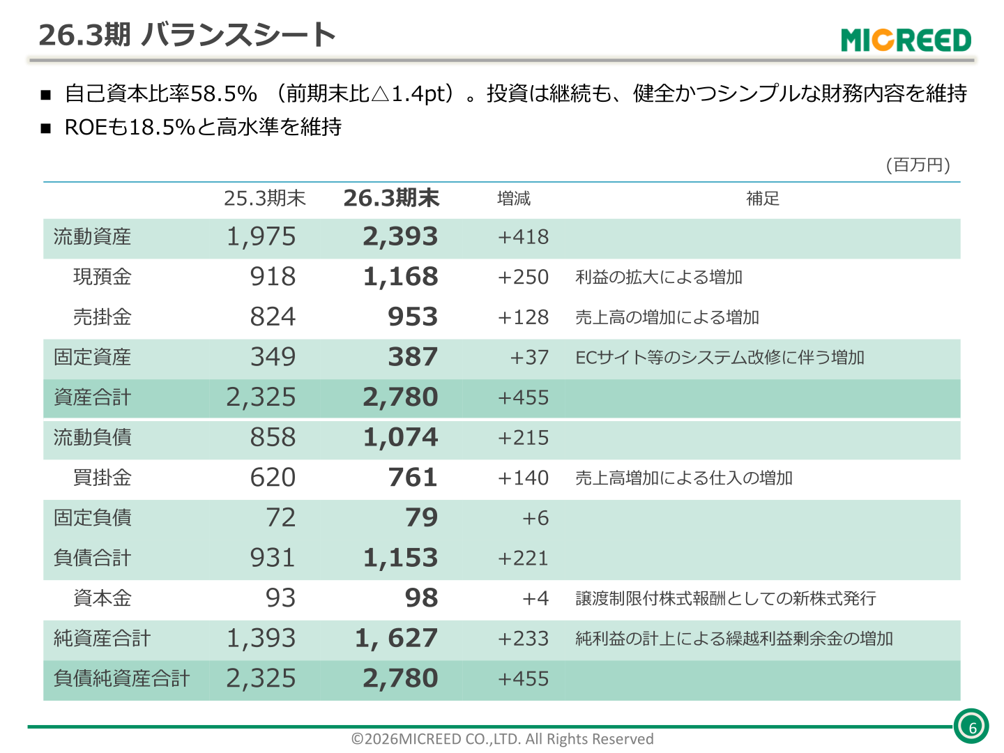 2026年3月期 バランスシート