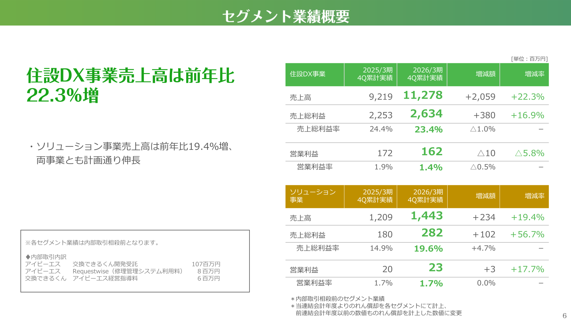 セグメント業績概要