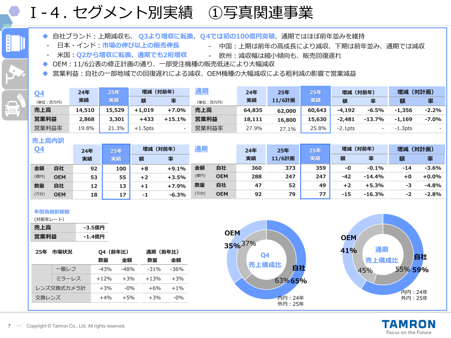 写真関連事業の実績