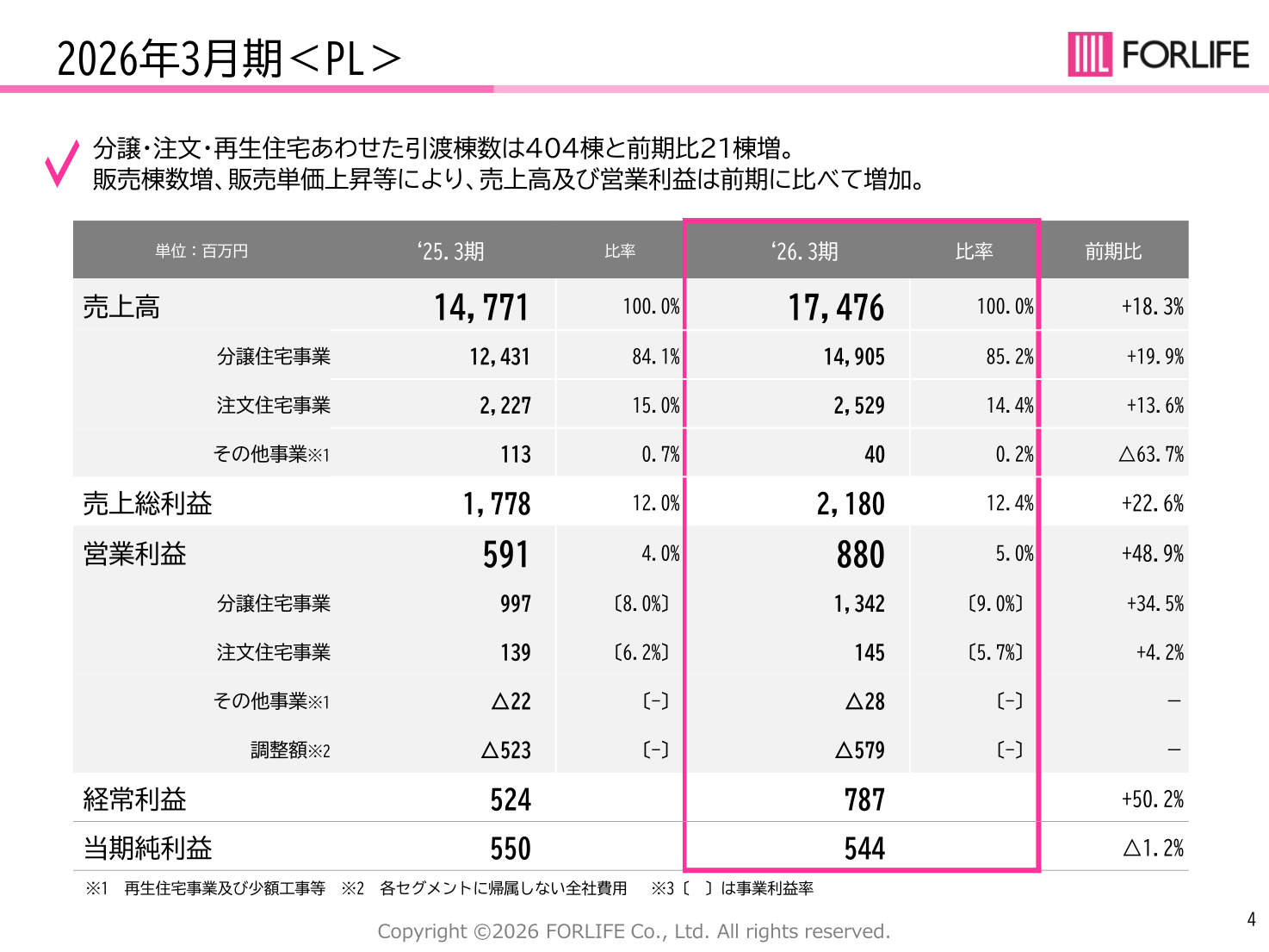 2026年3月期 連結PL