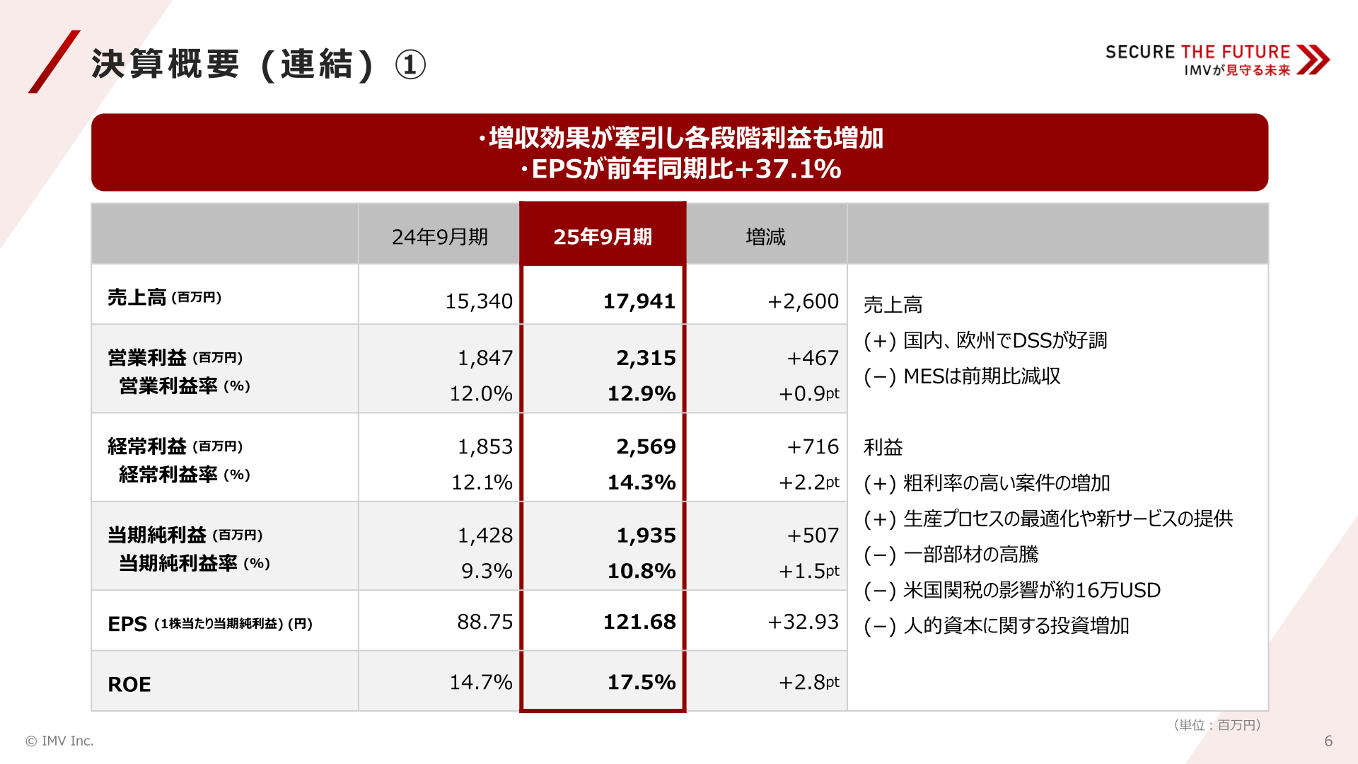 決算概要(連結)①