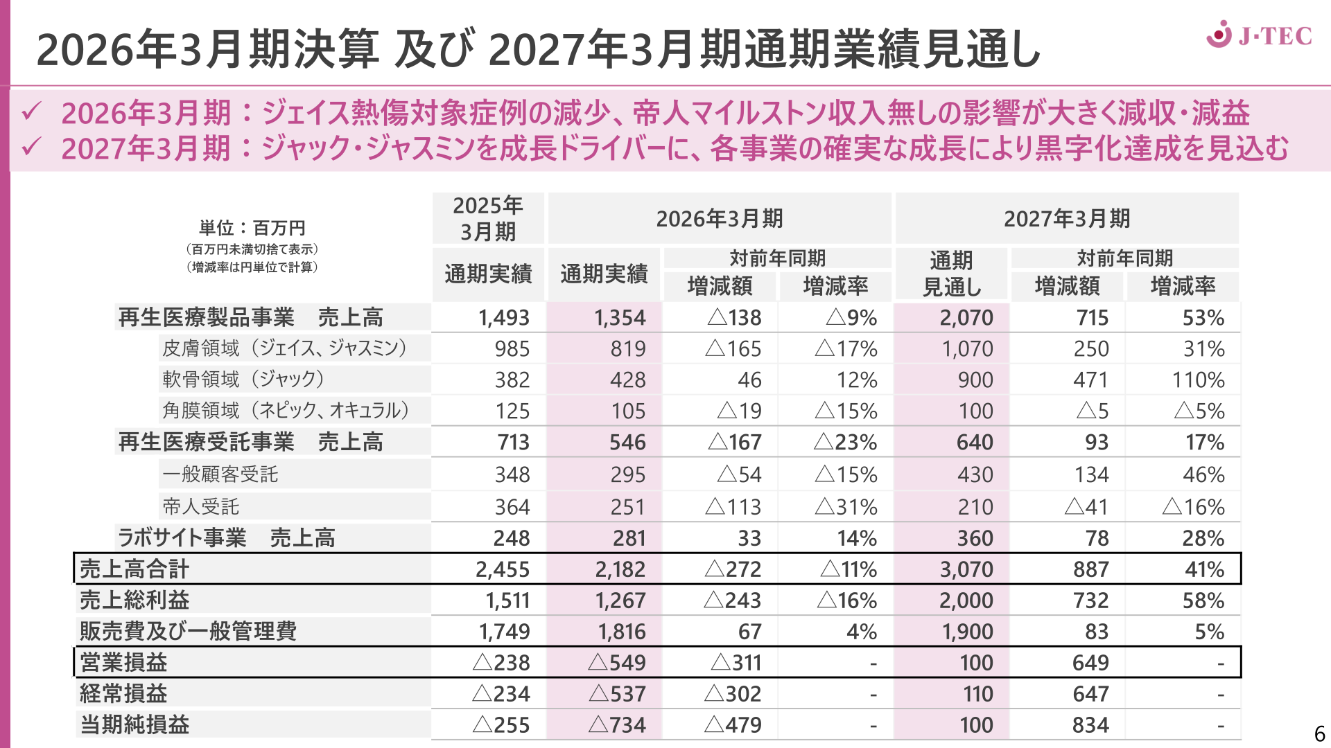 2026年3月期決算及び2027年3月期通期業績見通し