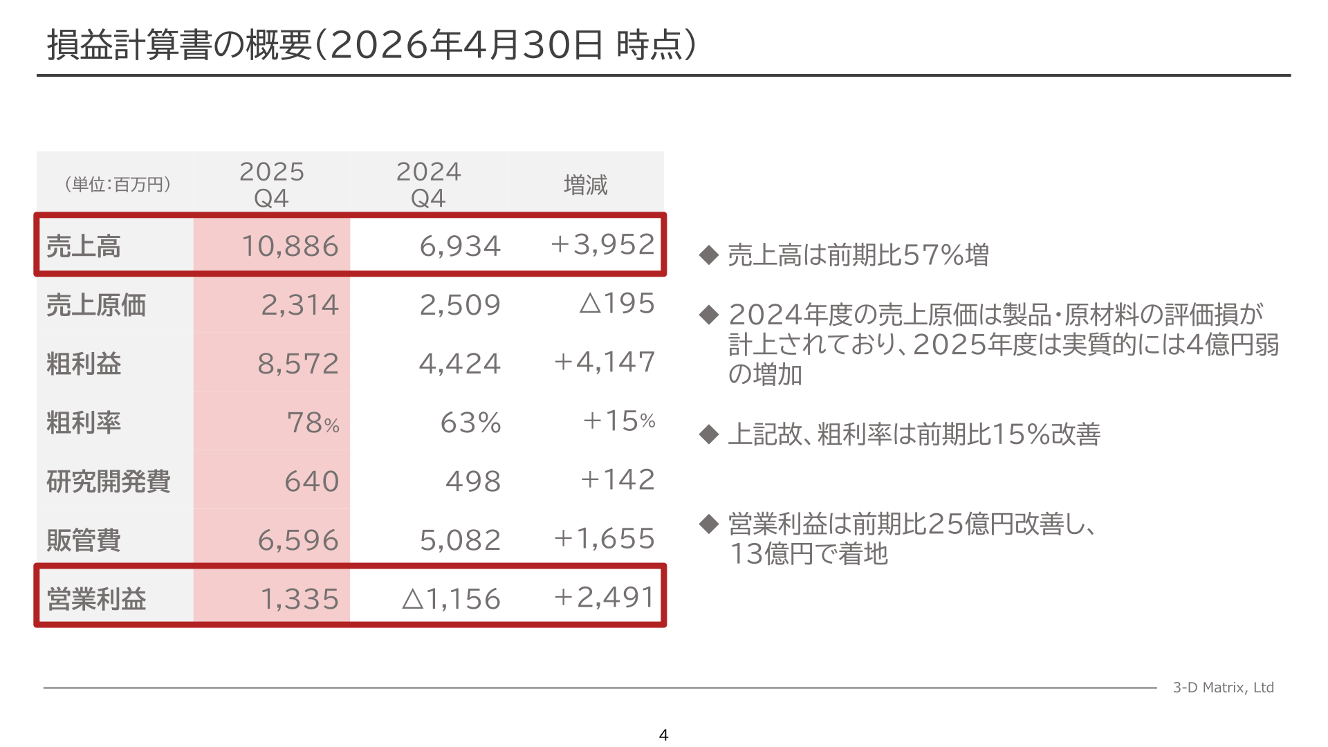 損益計算書の概要