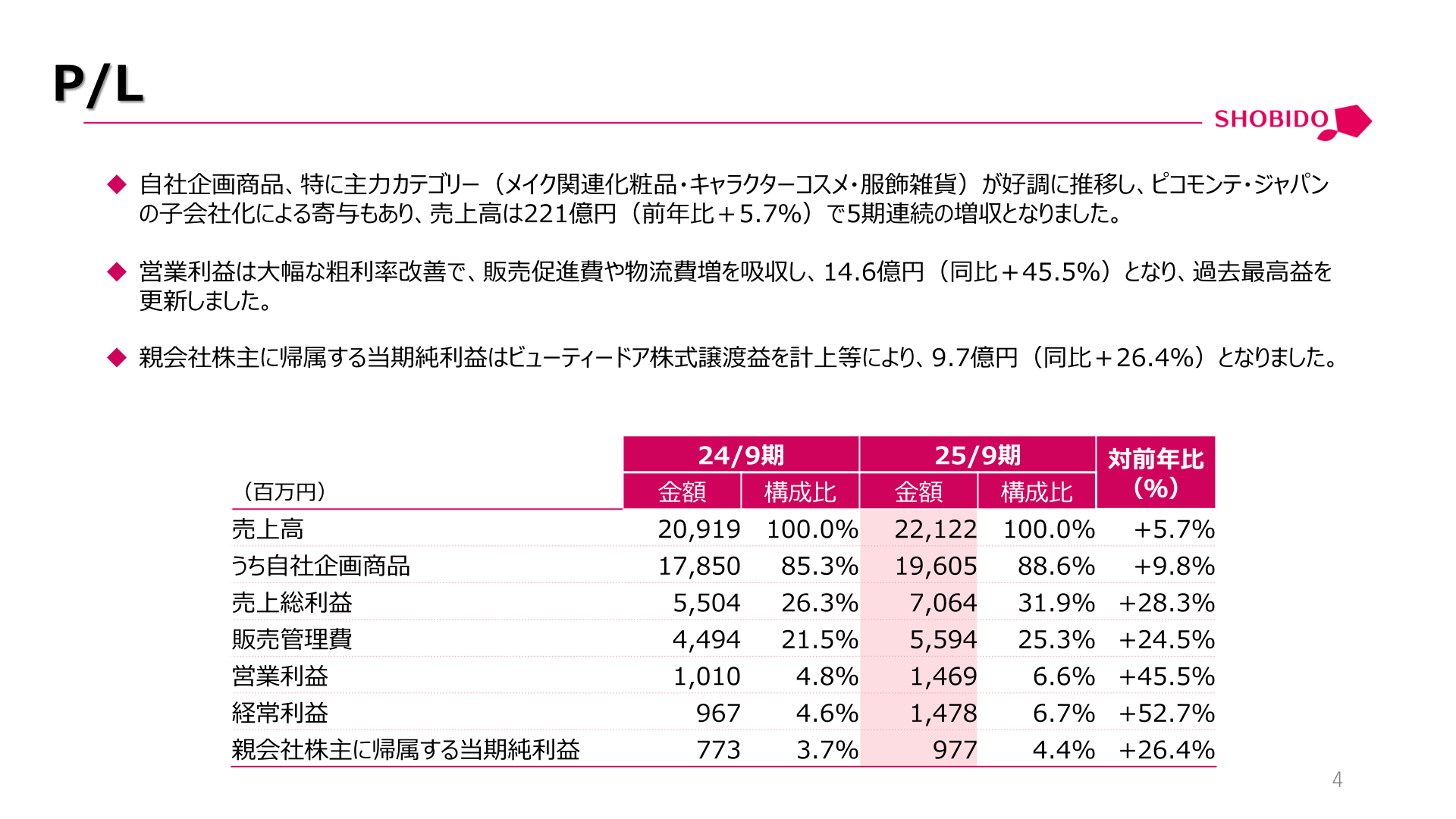 P/L（連結業績実績）