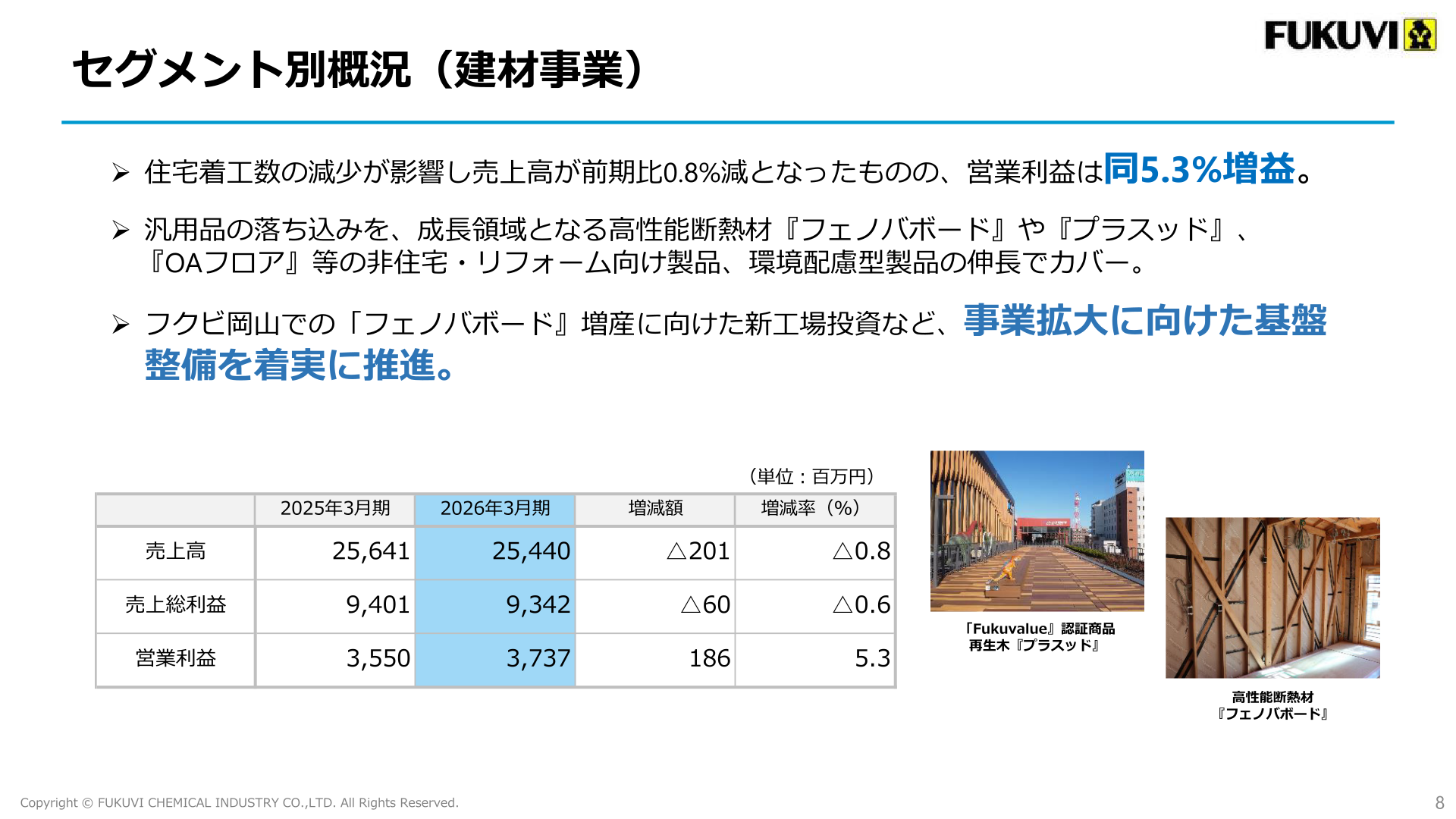 セグメント別概況（建材事業）
