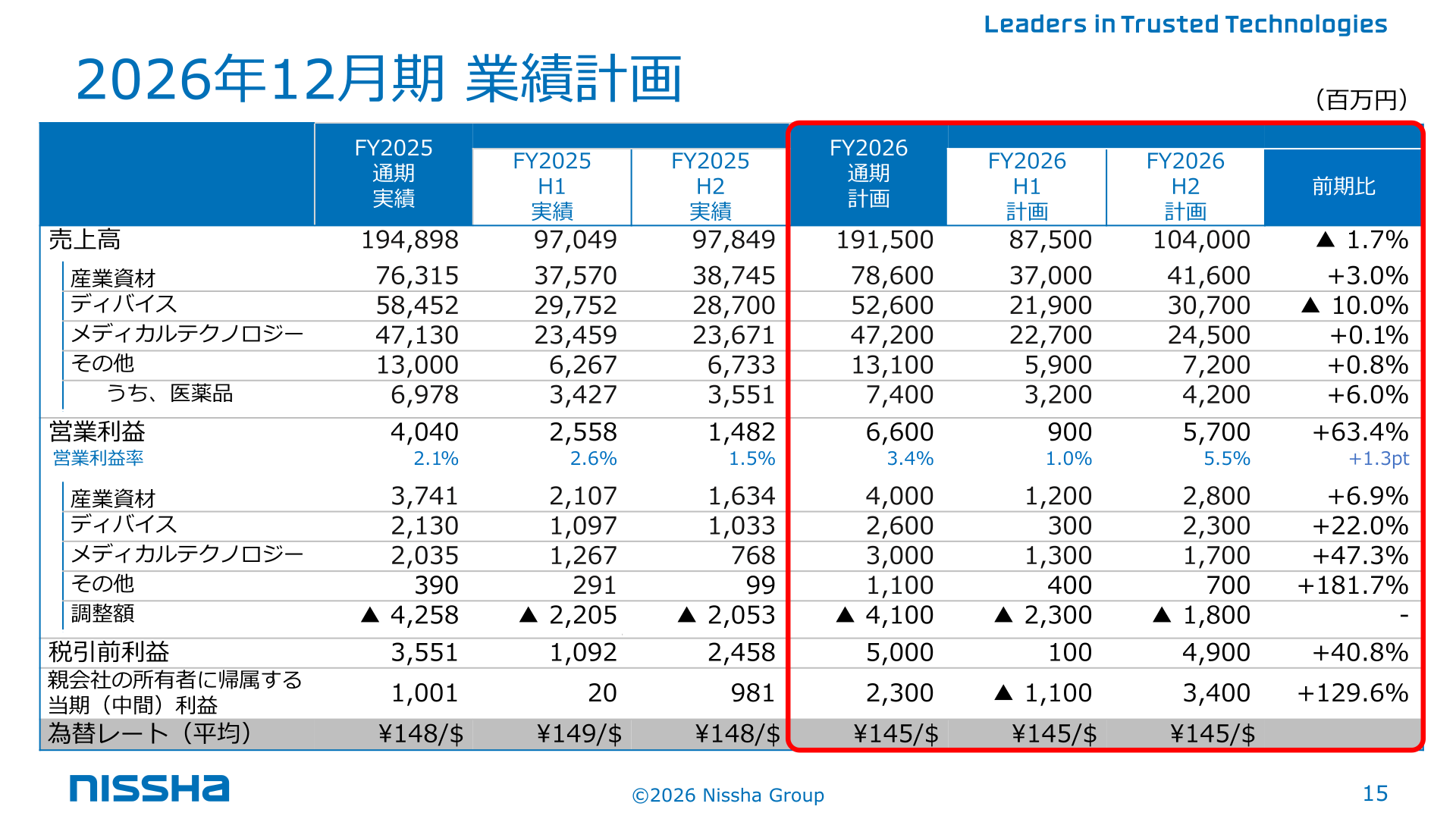 2026年12月期 業績計画