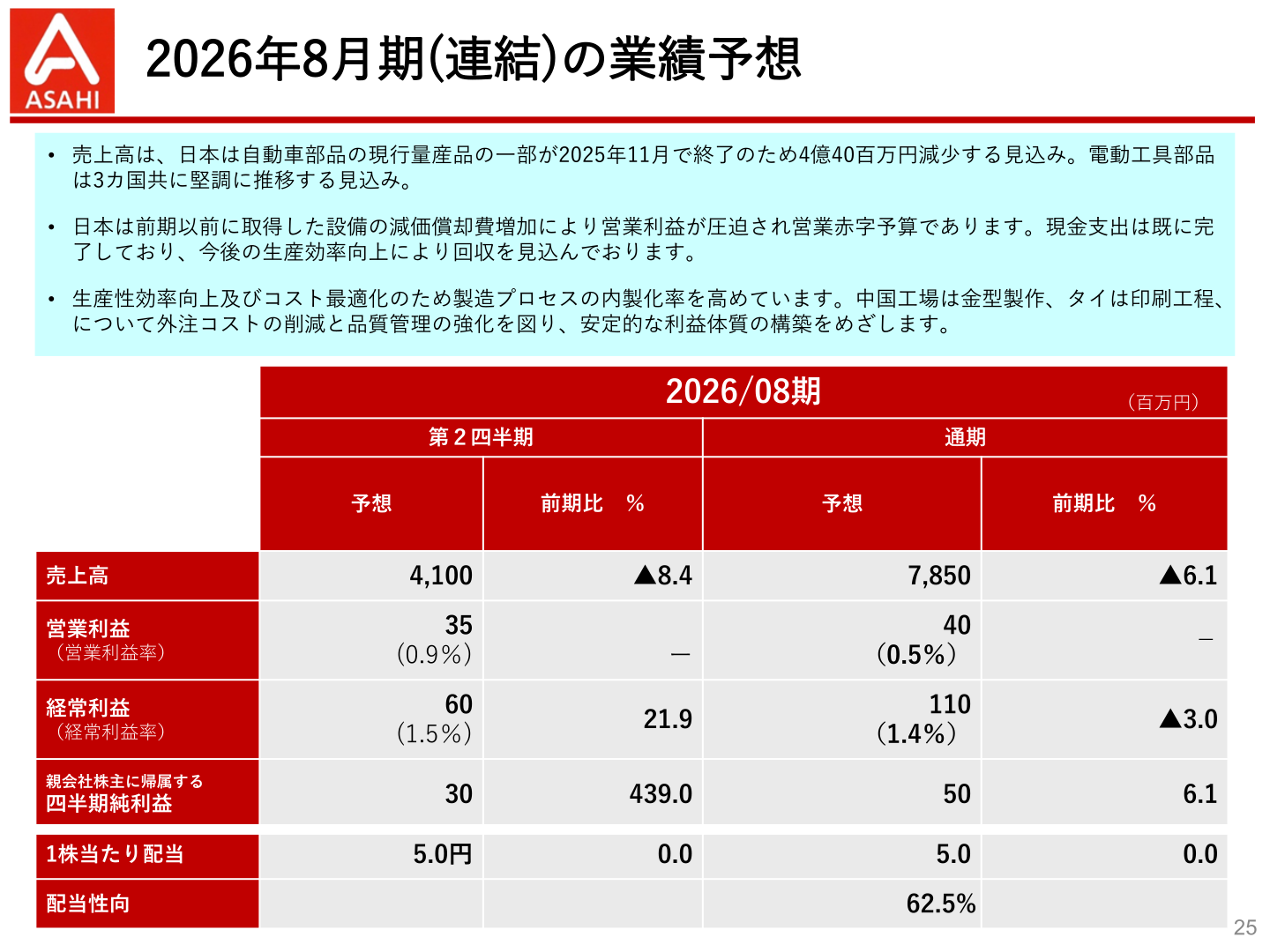 2026年8月期(連結)の業績予想