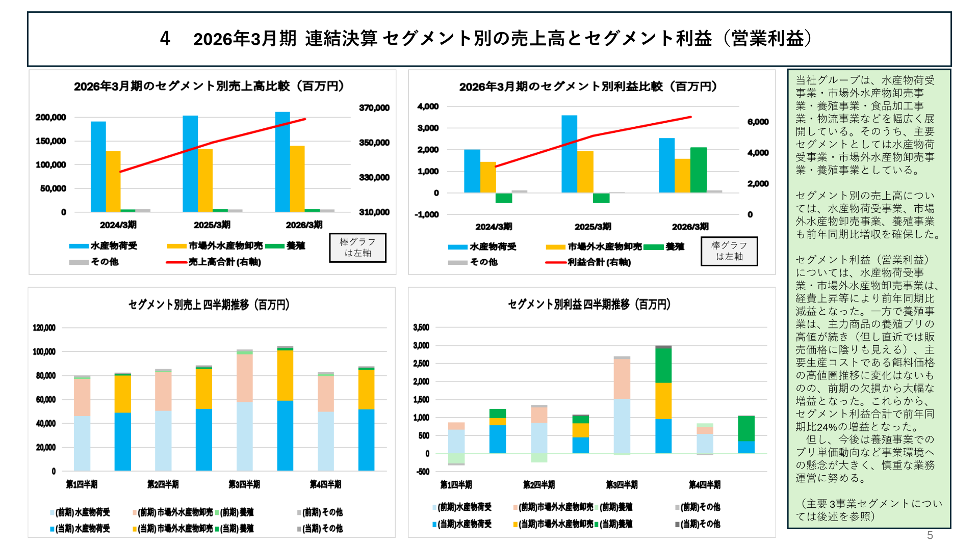 2026年3月期 連結決算 セグメント別の売上高とセグメント利益（営業利益）