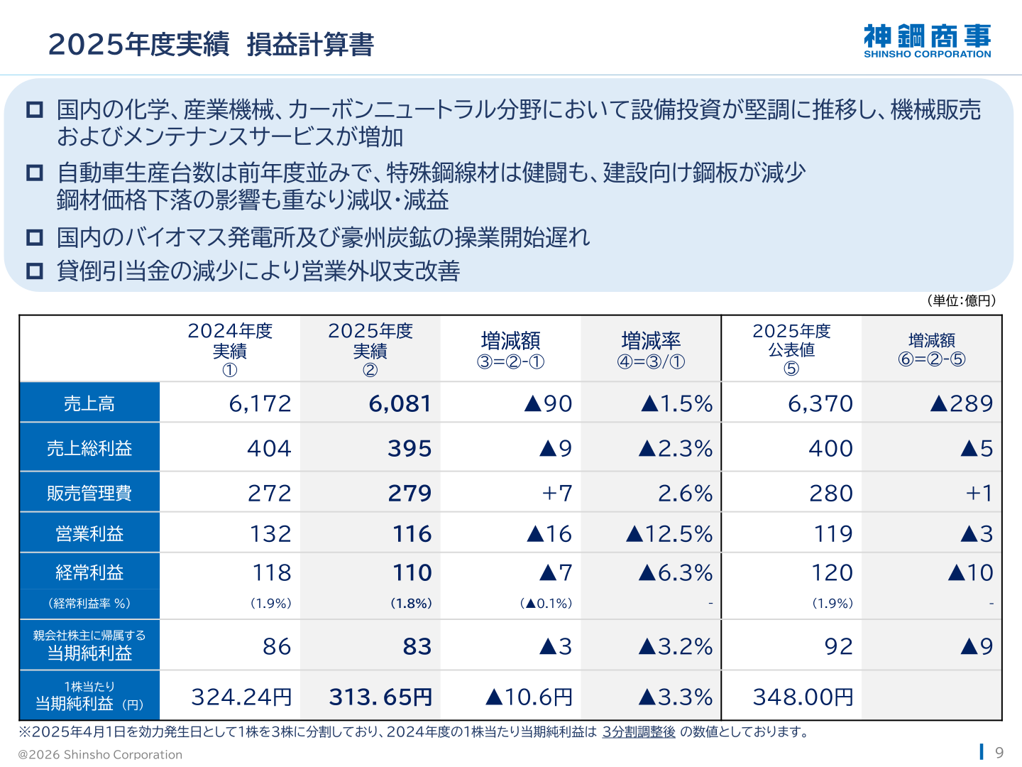 2025年度実績 損益計算書