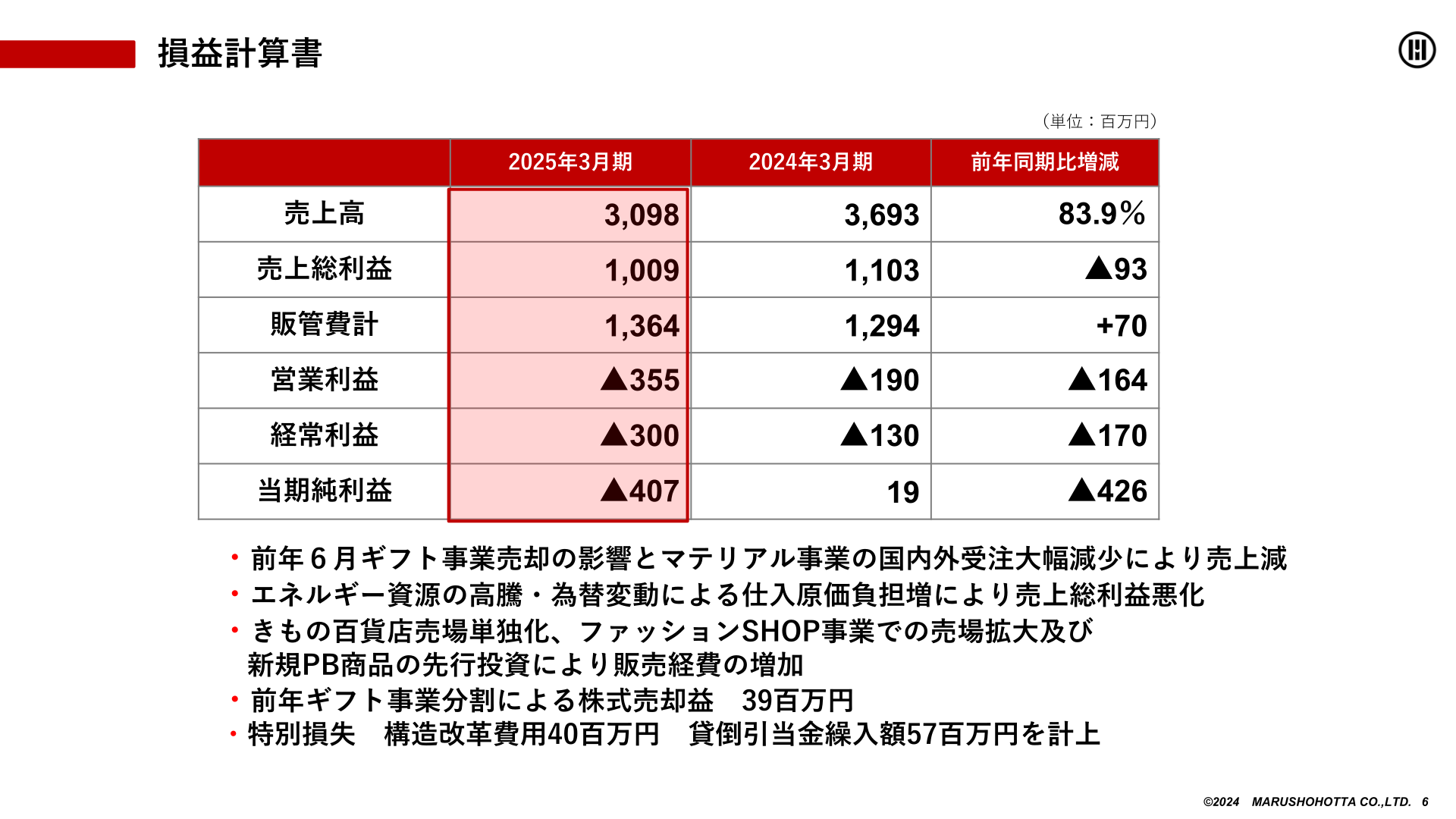 損益計算書