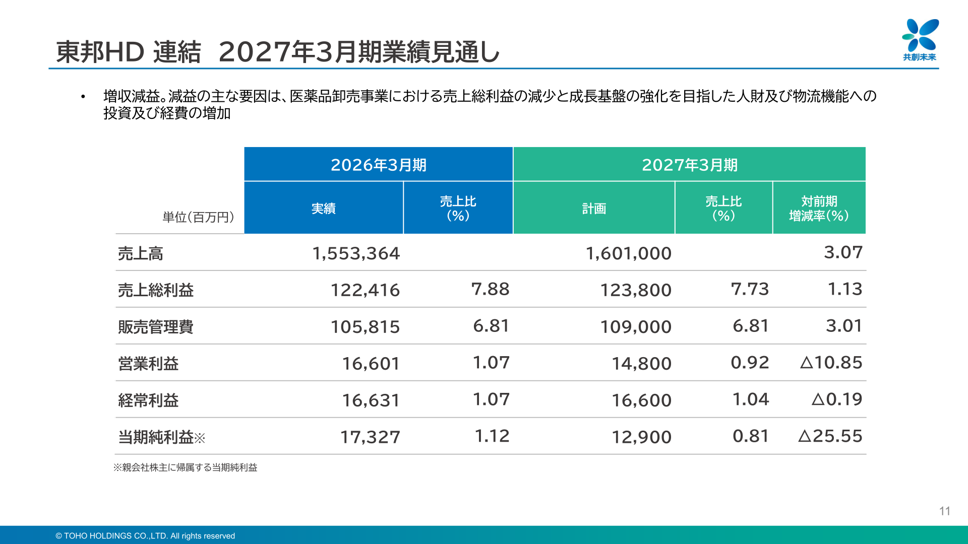 連結2027年3月期業績見通し