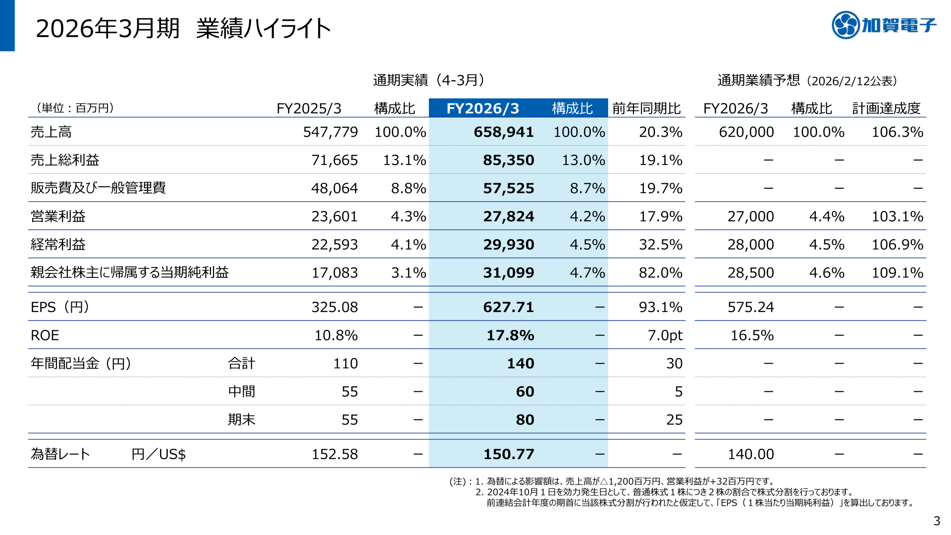 2026年3月期 業績ハイライト