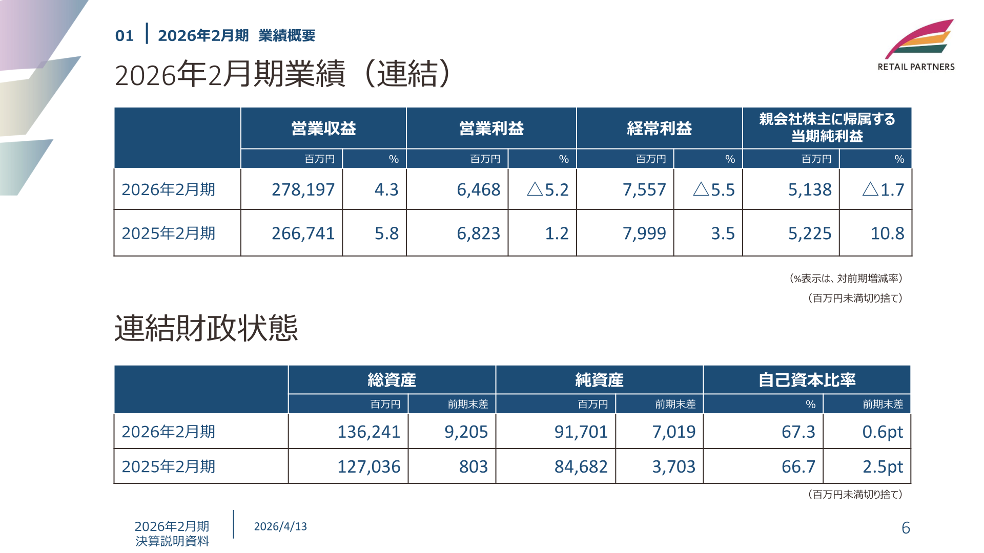2026年2月期業績（連結）