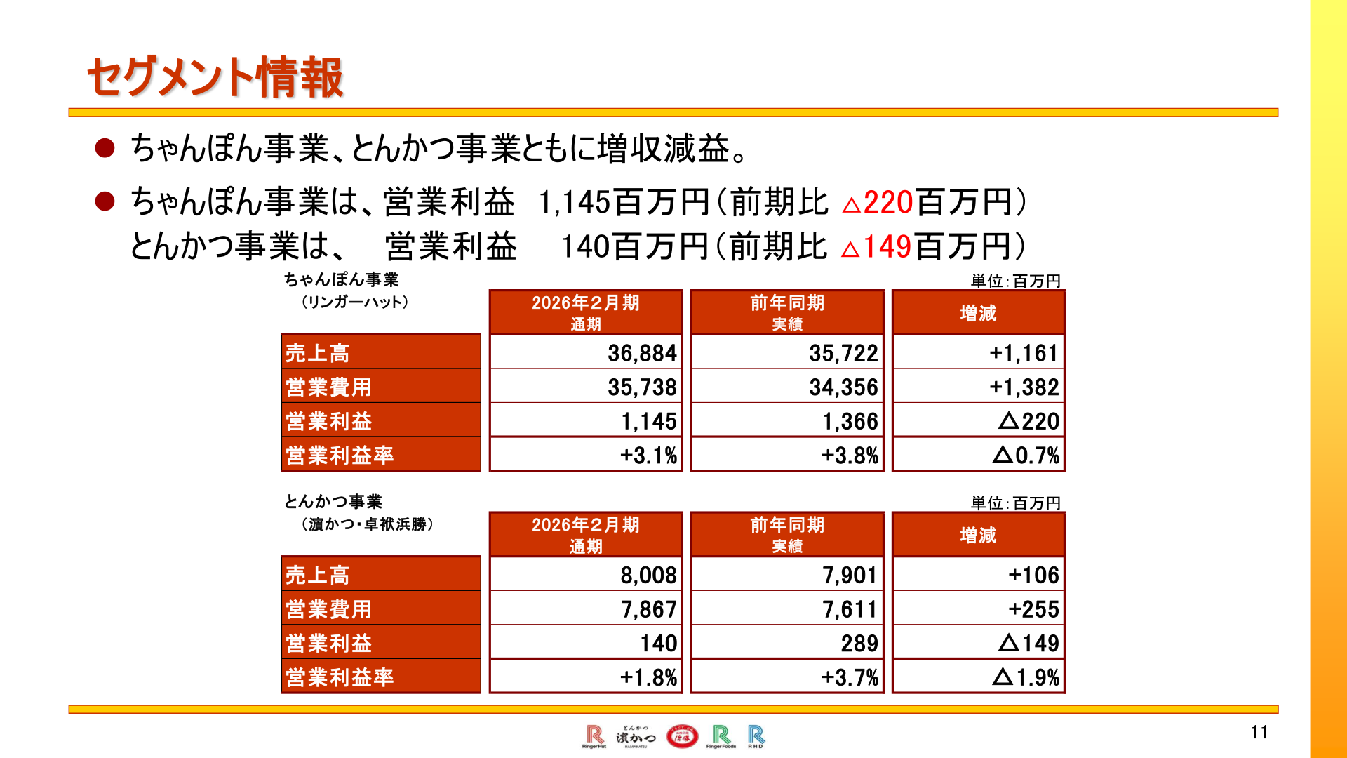 セグメント情報