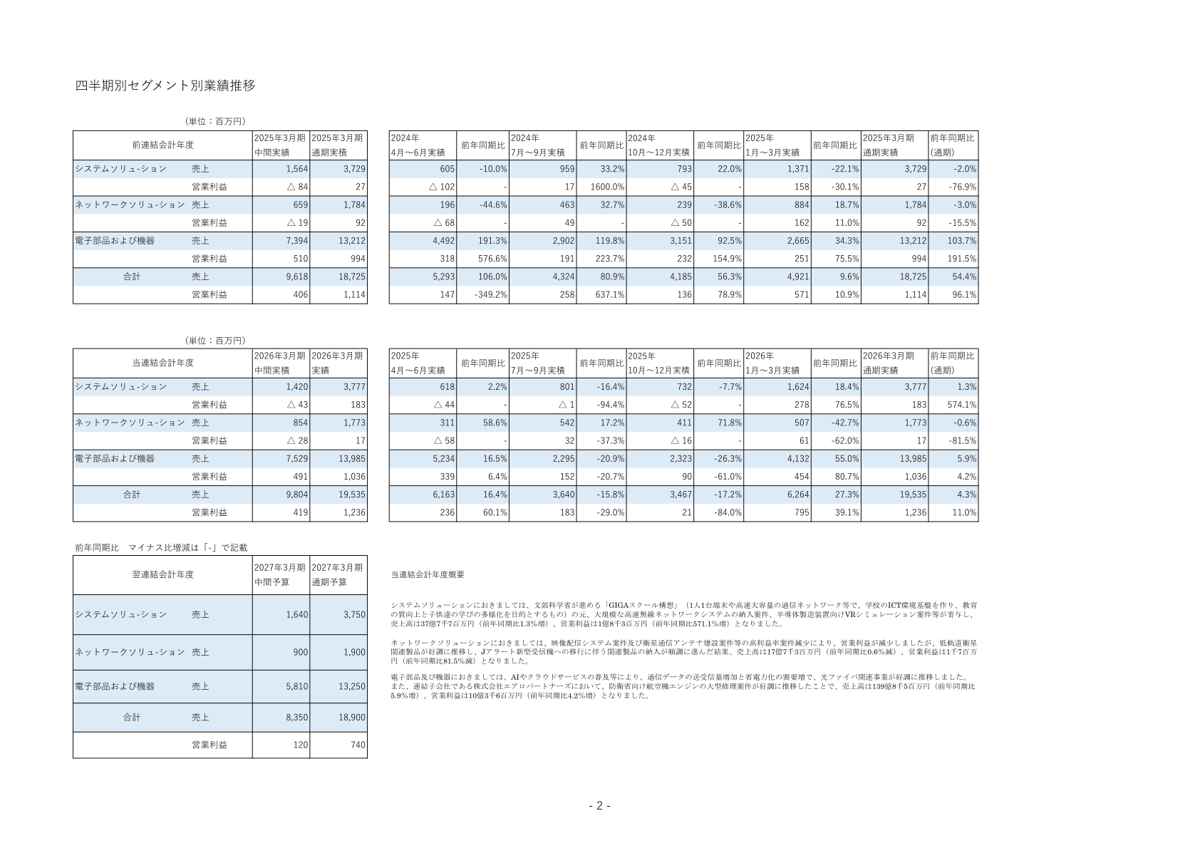四半期別セグメント別業績推移（2026年3月期通期実績）