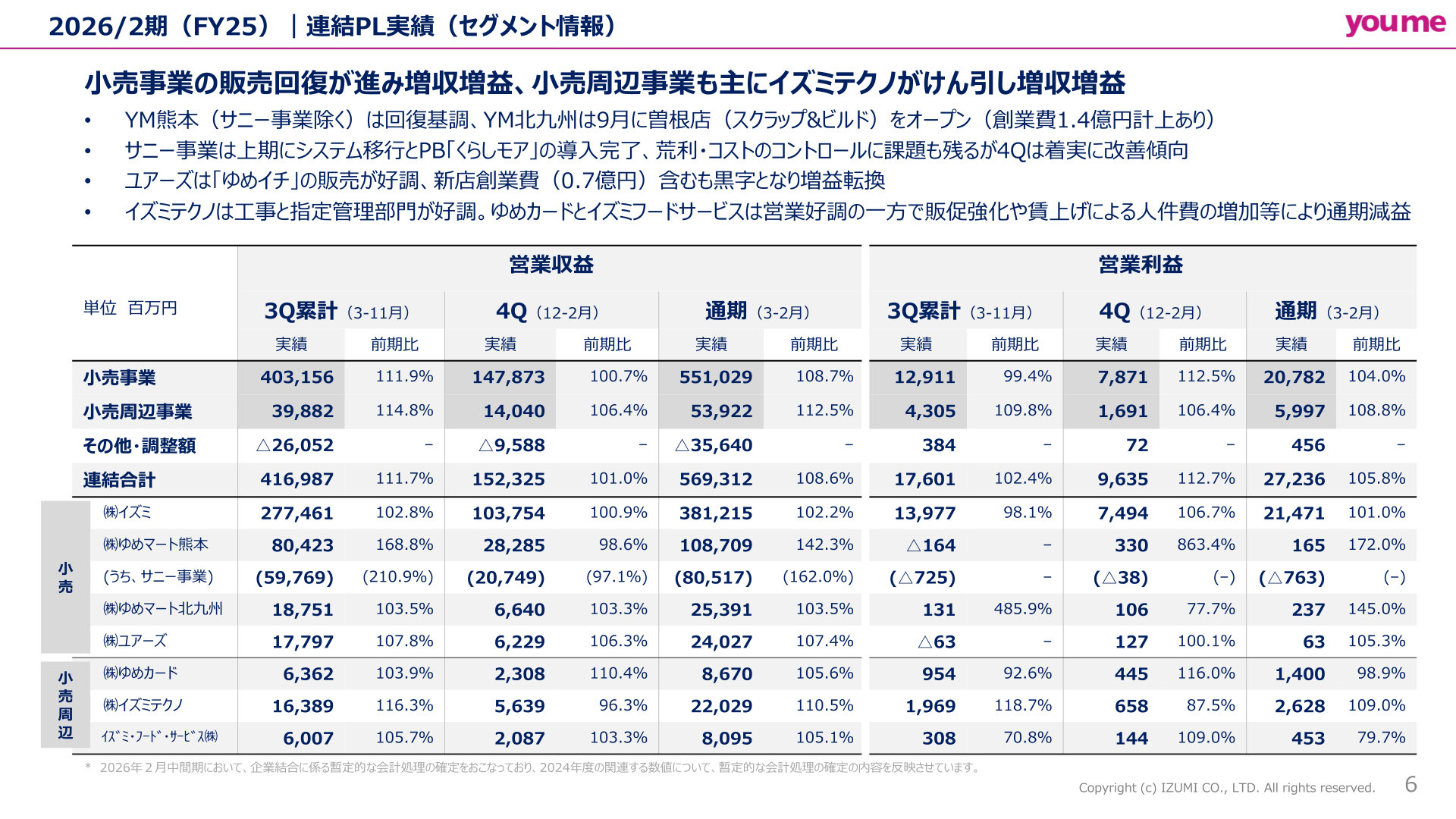 イズミ セグメント別の業績