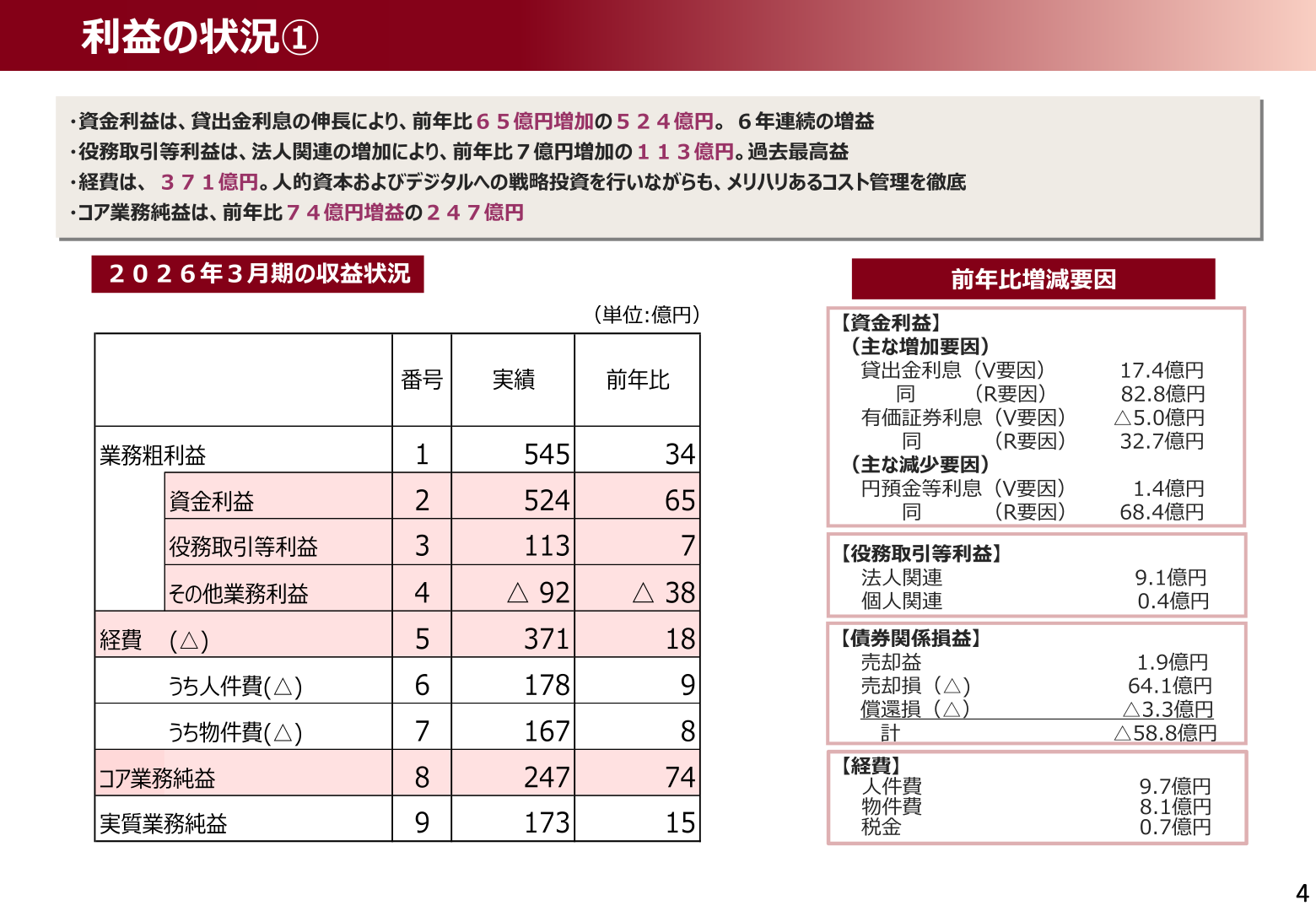 利益の状況①(2026年3月期の収益状況)