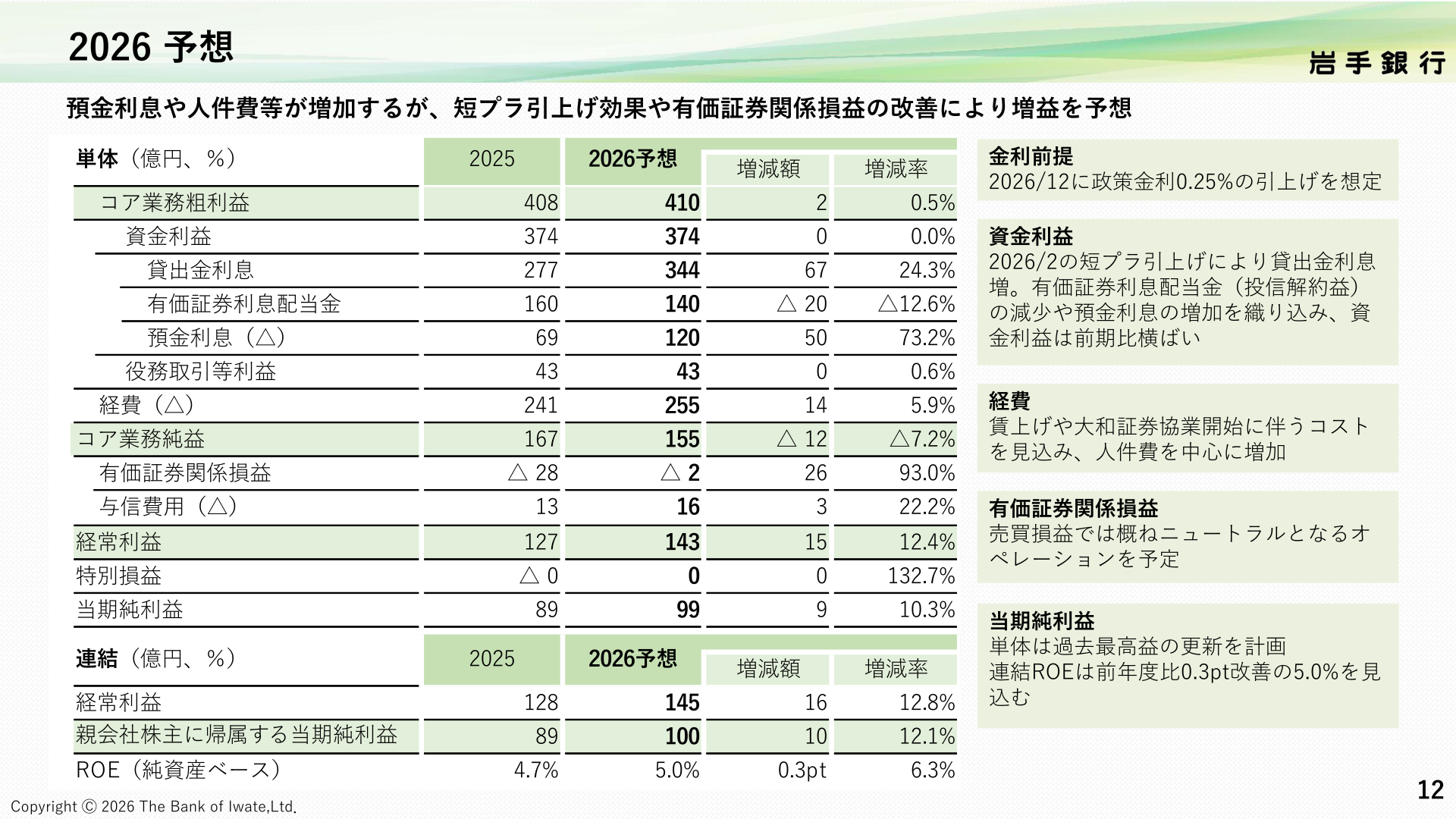 2026予想（2027年3月期予想、単体・連結）