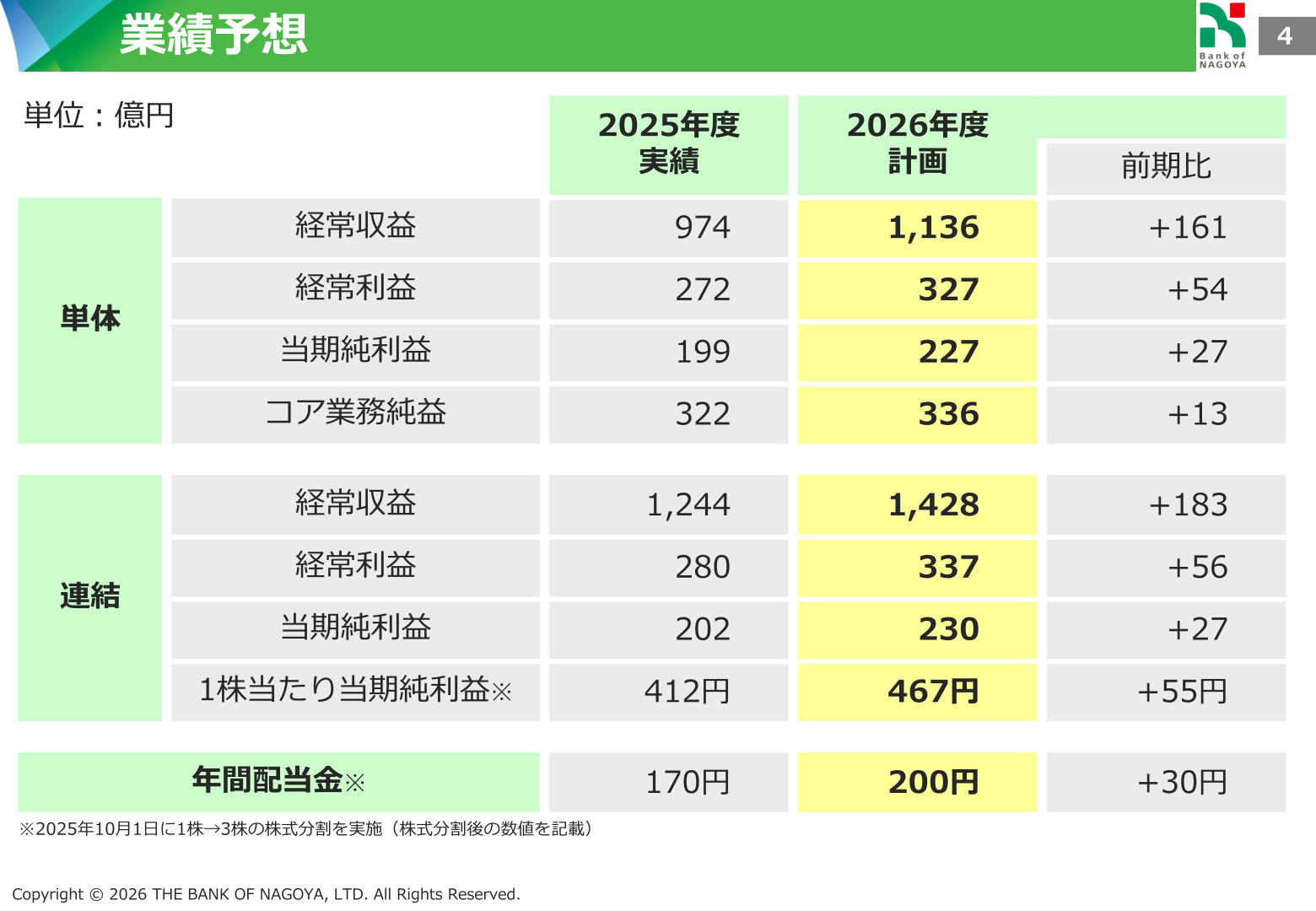 業績予想