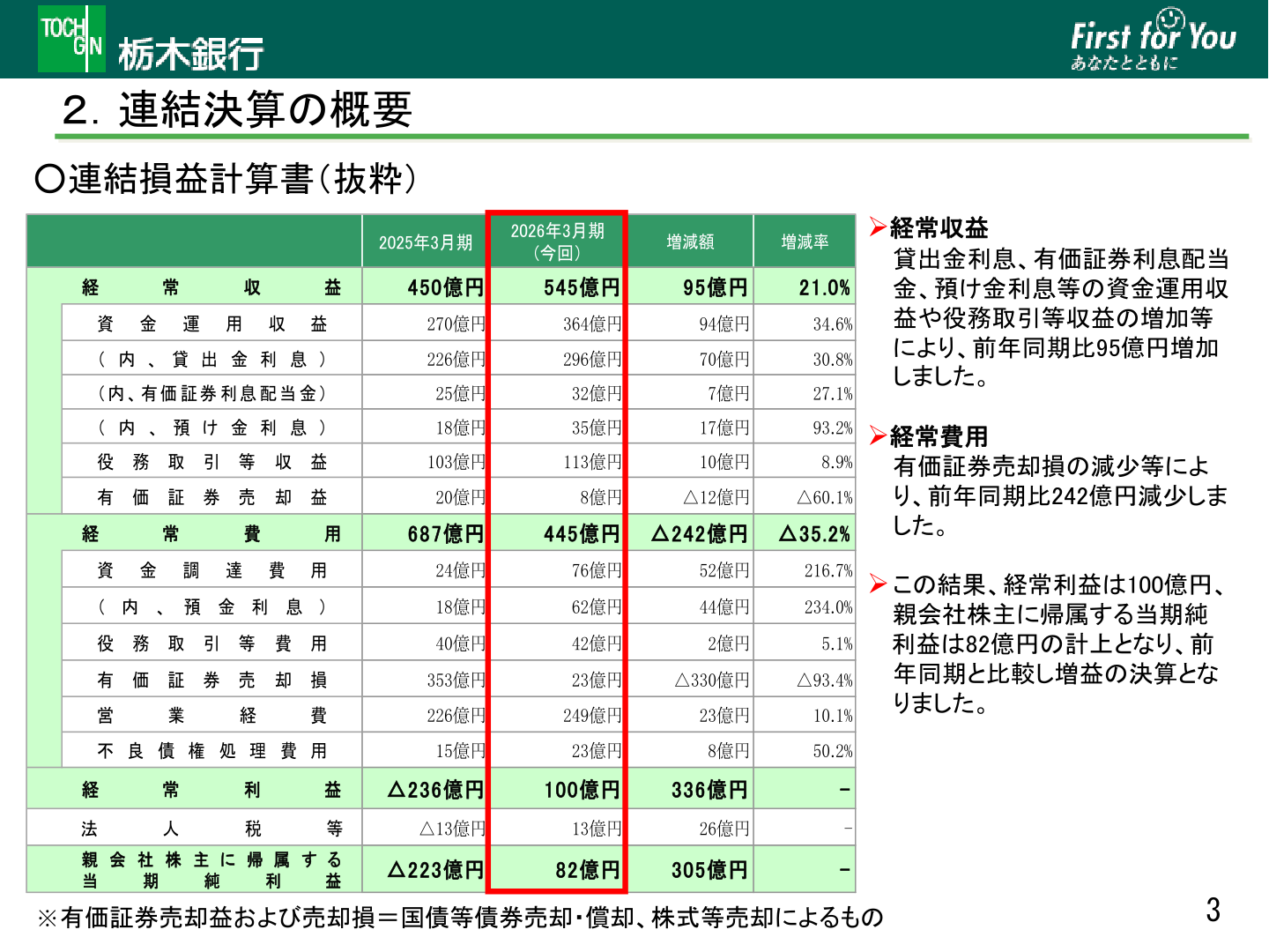 連結決算の概要(連結損益計算書抜粋)