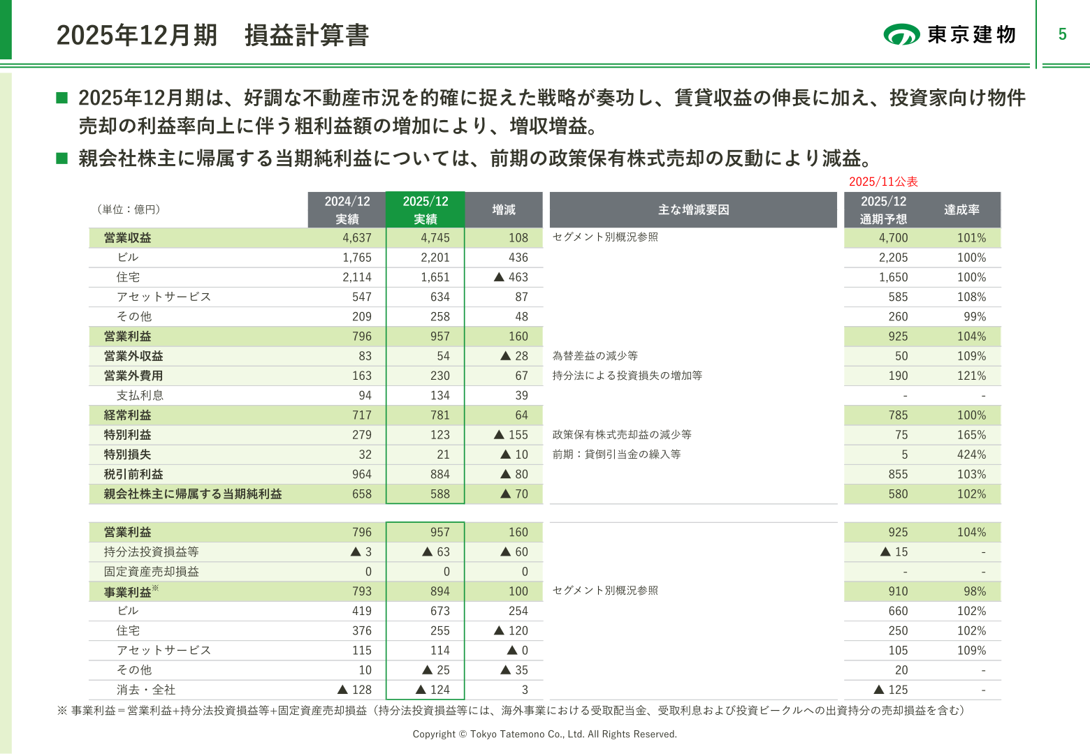 2025年12月期 損益計算書