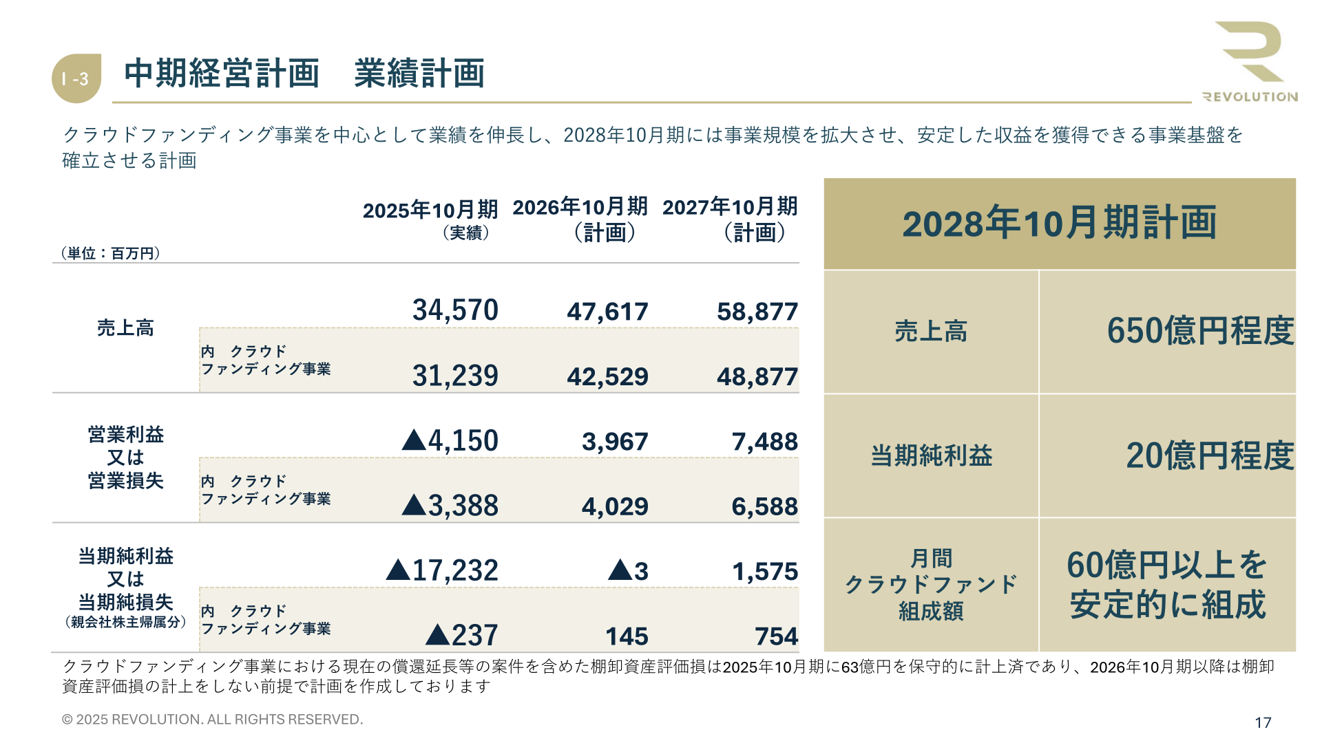 中期経営計画 業績計画（2025年10月期実績を含む）