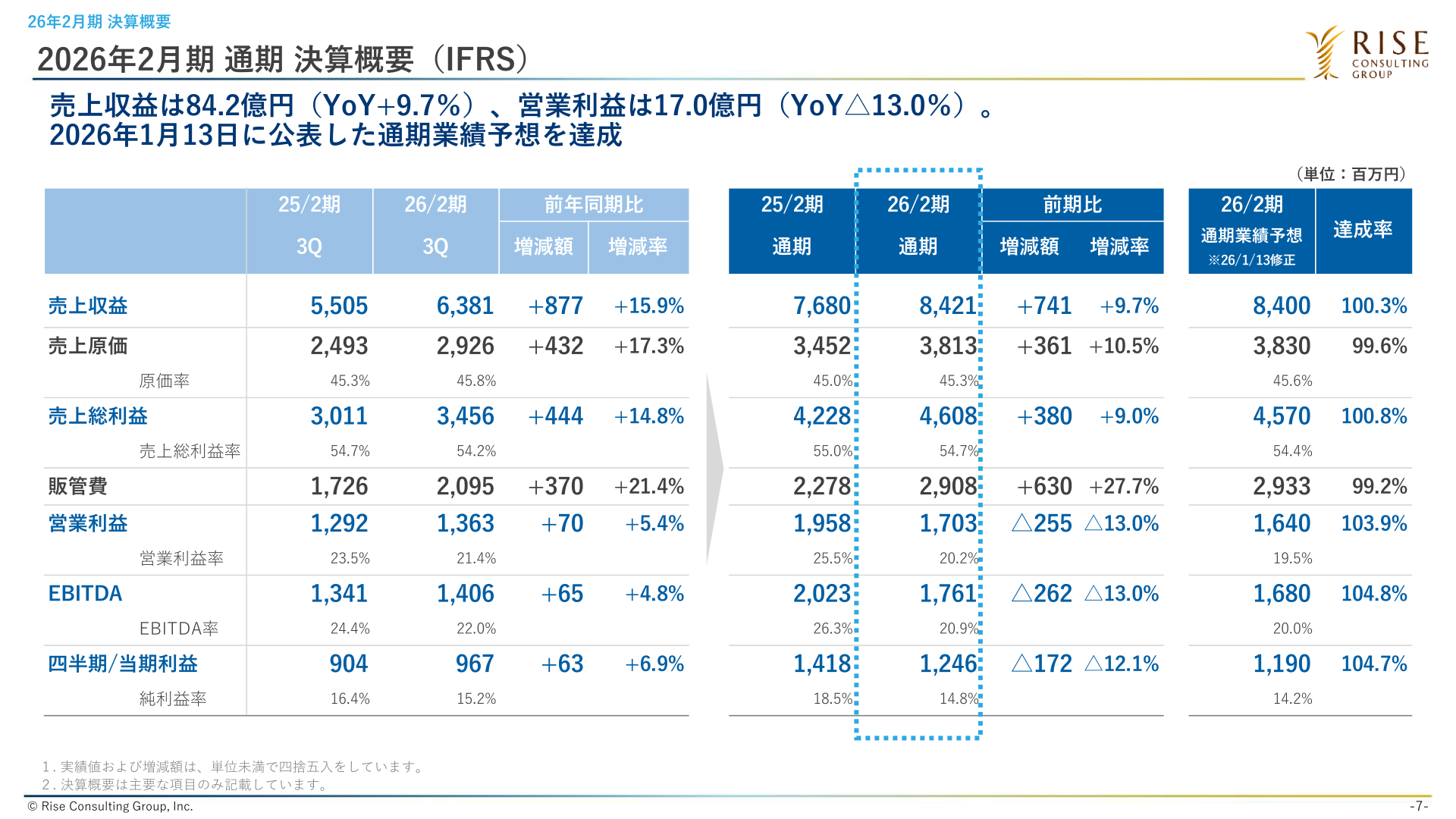 2026年2月期通期決算概要（IFRS）