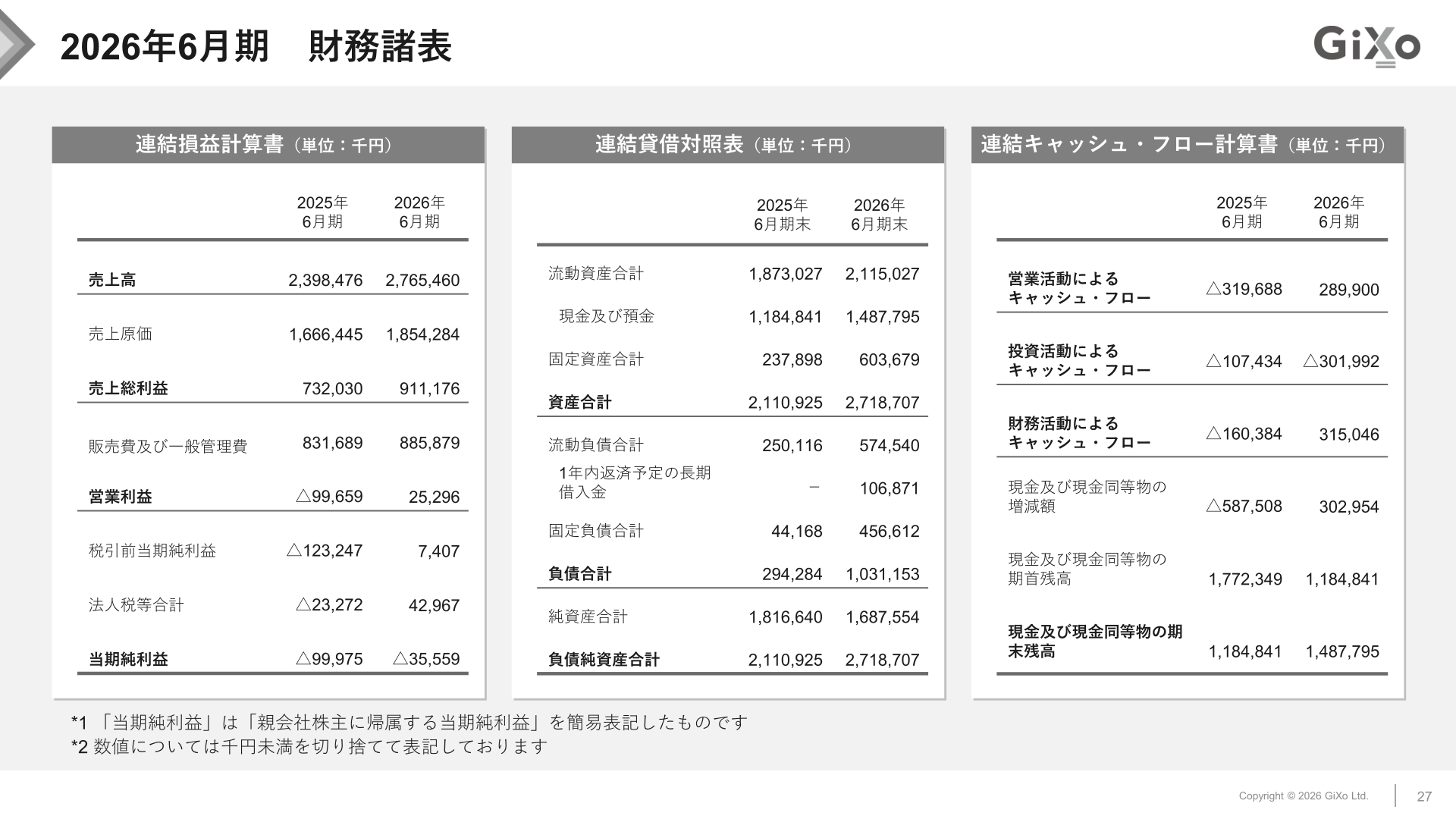 2026年6月期 財務諸表