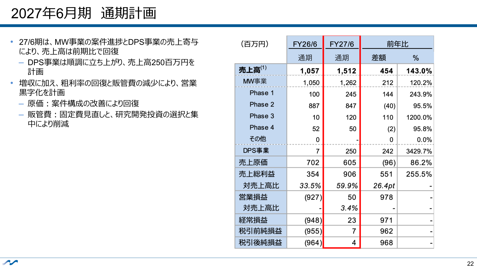 2027年6月期通期計画