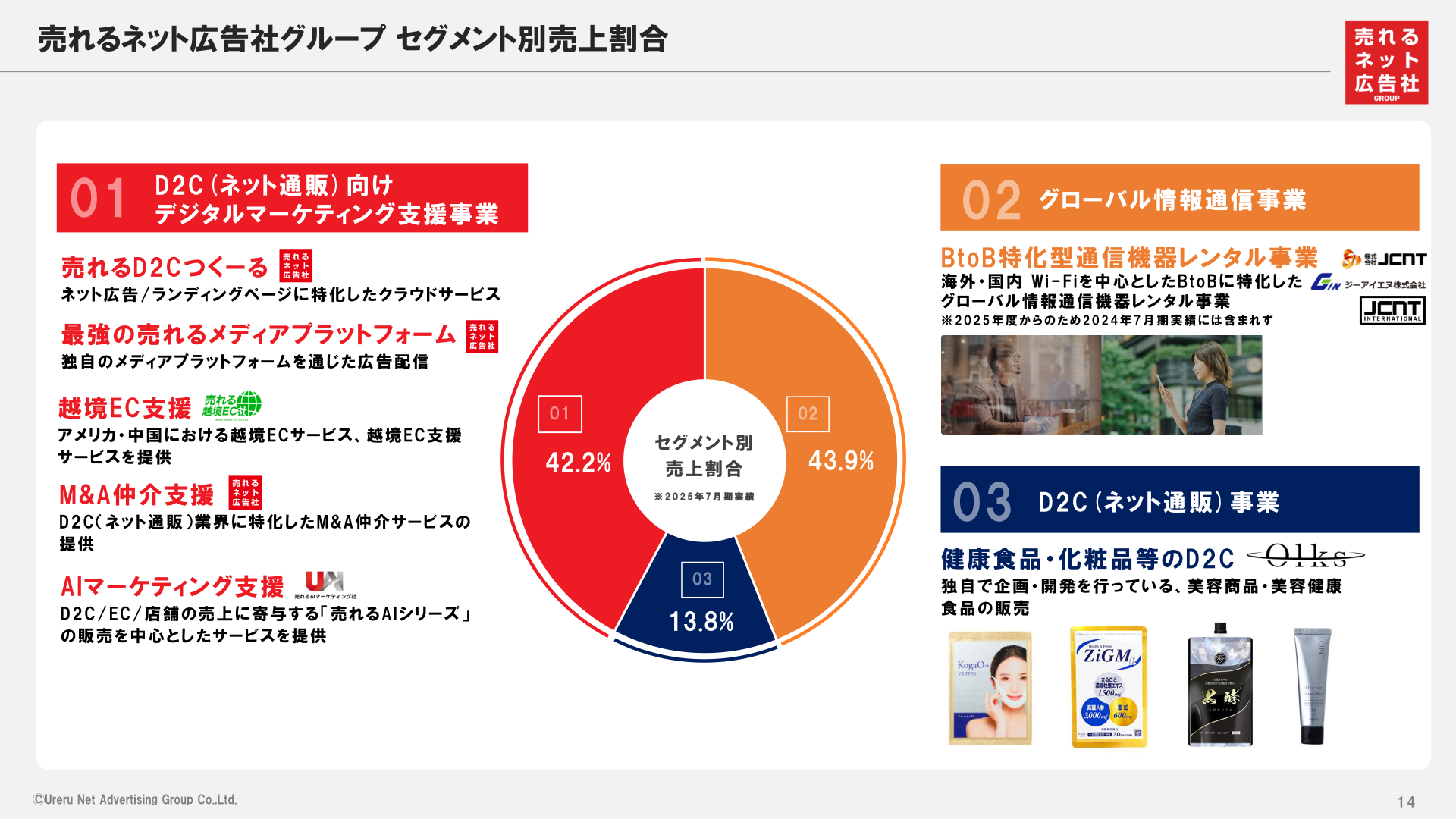 2025年7月期 セグメント別売上割合
