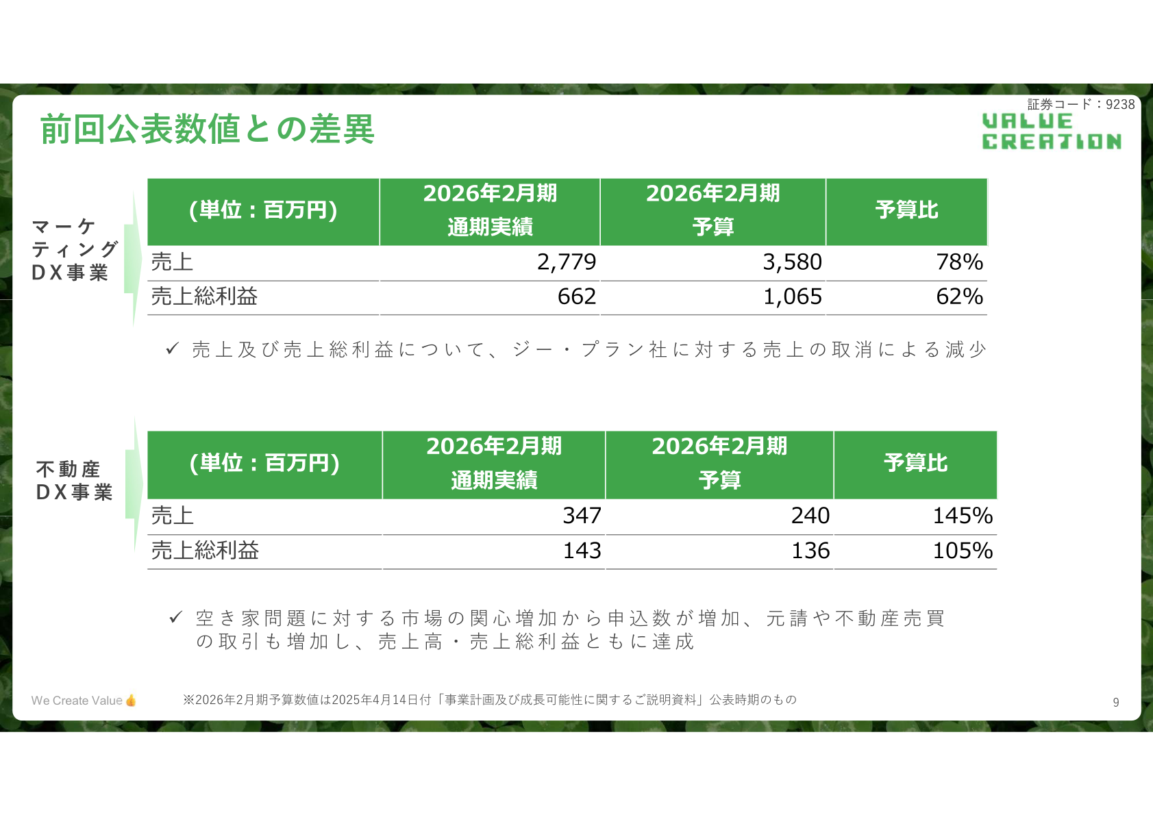 前回公表数値との差異(事業別の予算比)