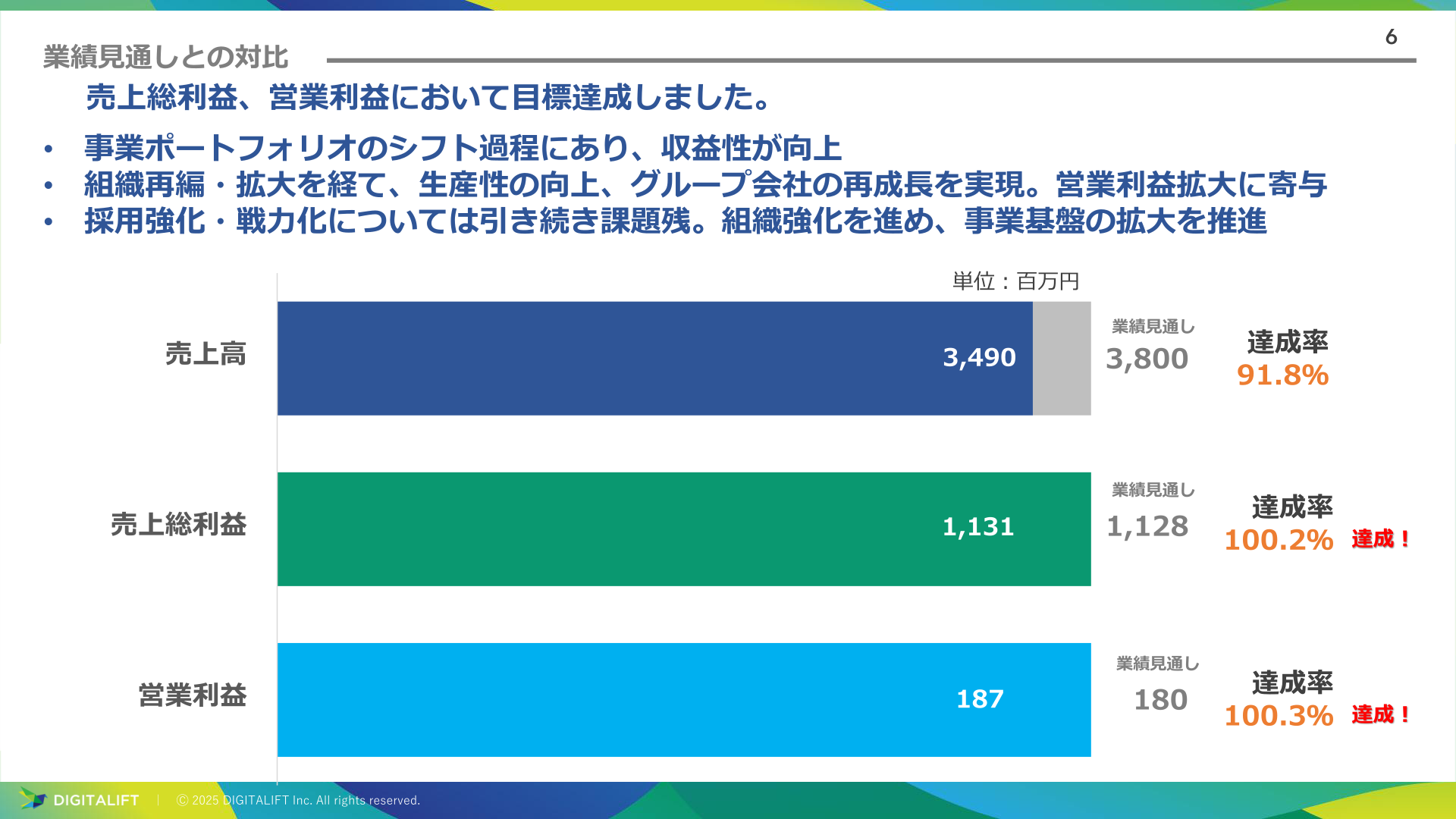 業績見通しとの対比
