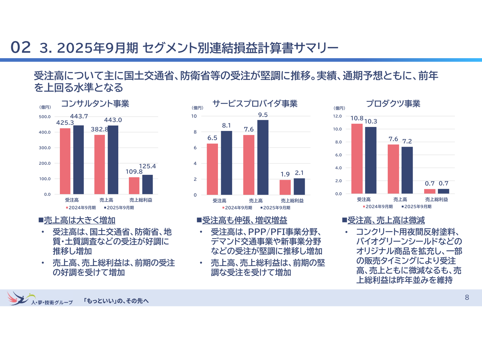 2025年9月期 セグメント別連結損益計算書サマリー