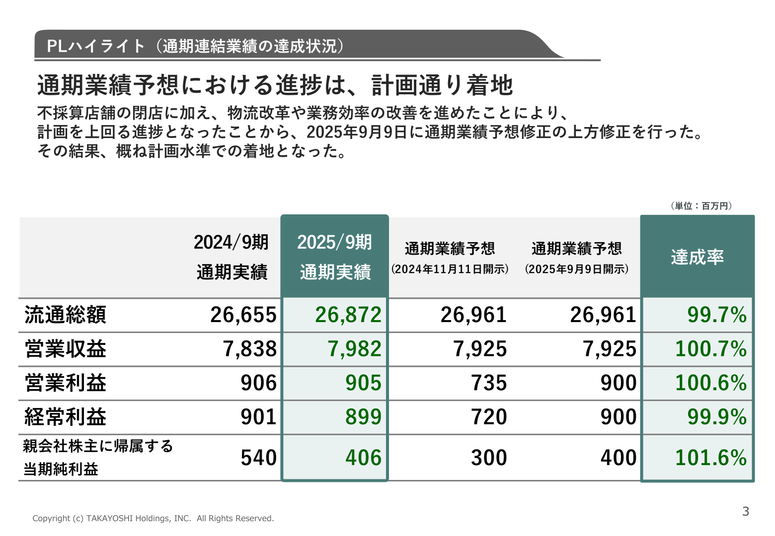 PLハイライト(通期連結業績の達成状況)