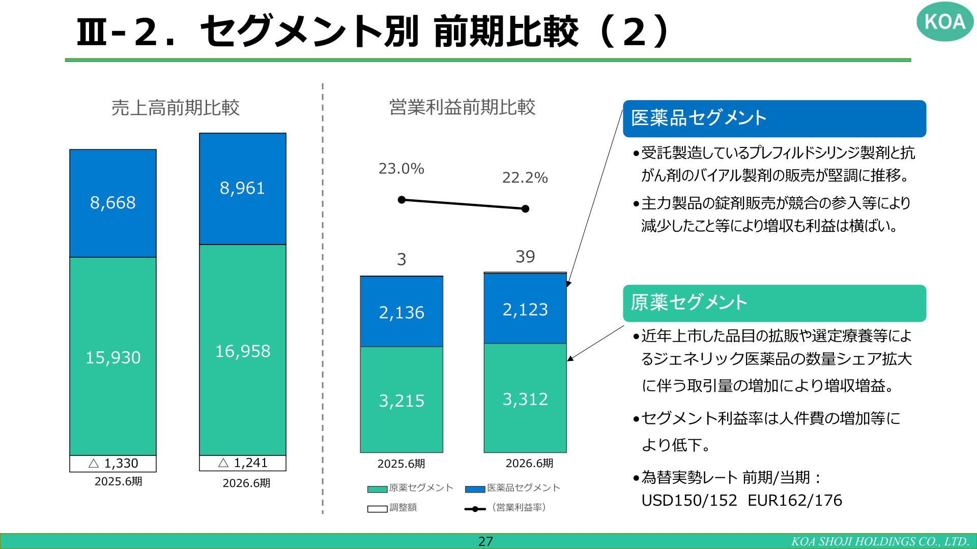 セグメント別 前期比較(売上高・営業利益)