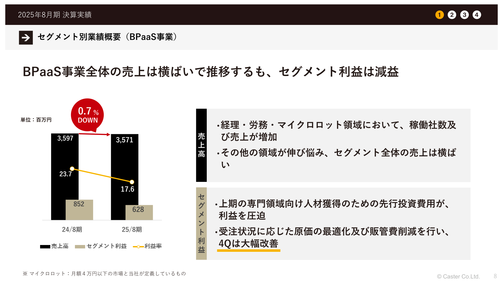 セグメント別業績概要(BPaaS事業)