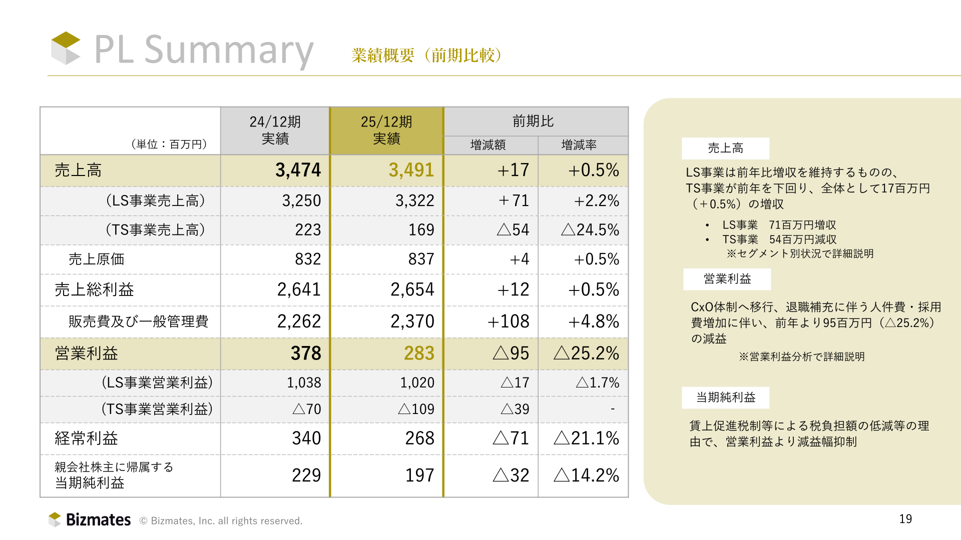 2025年12月期 業績概要(前期比較)