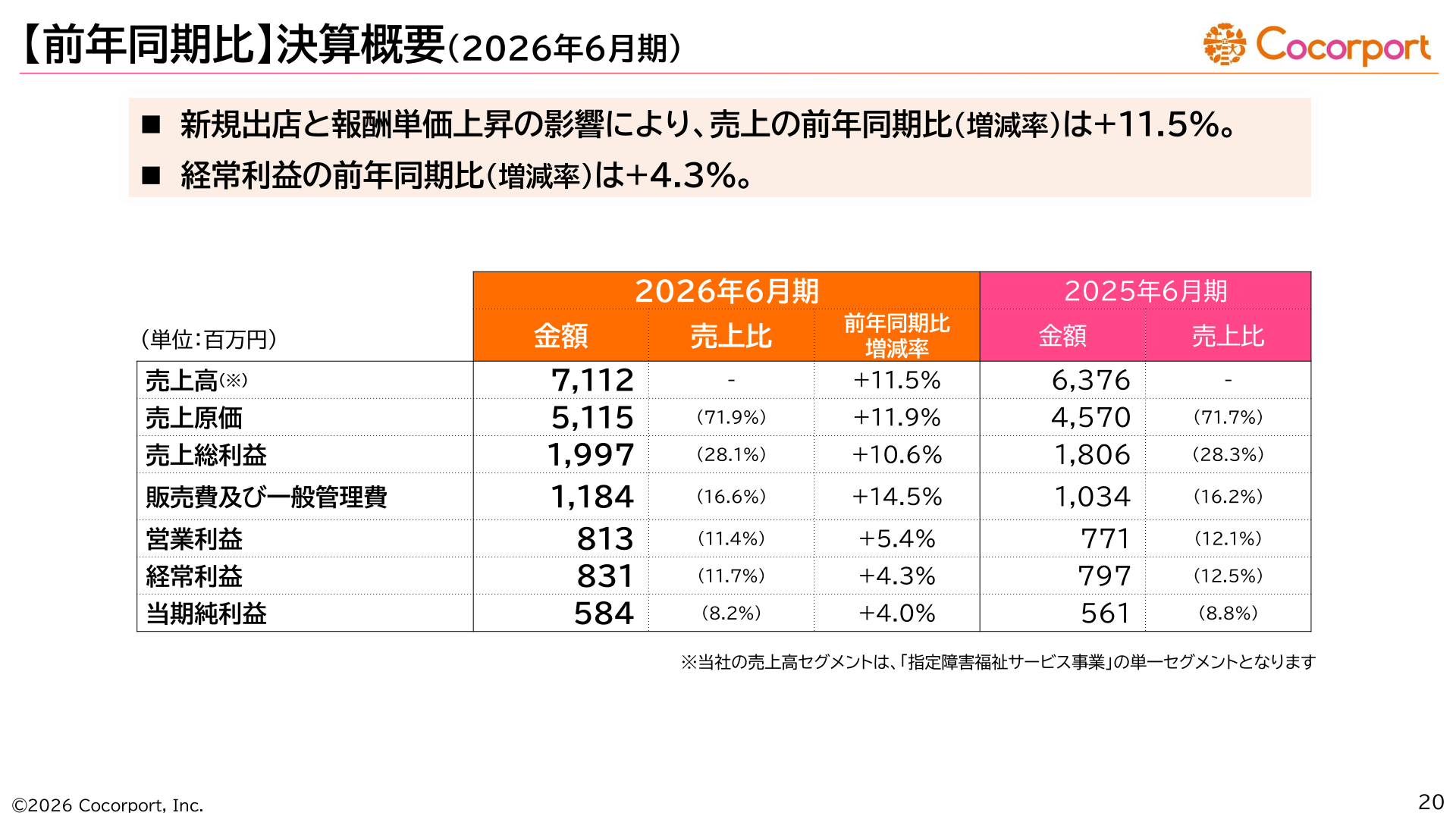 決算概要(2026年6月期)前期比