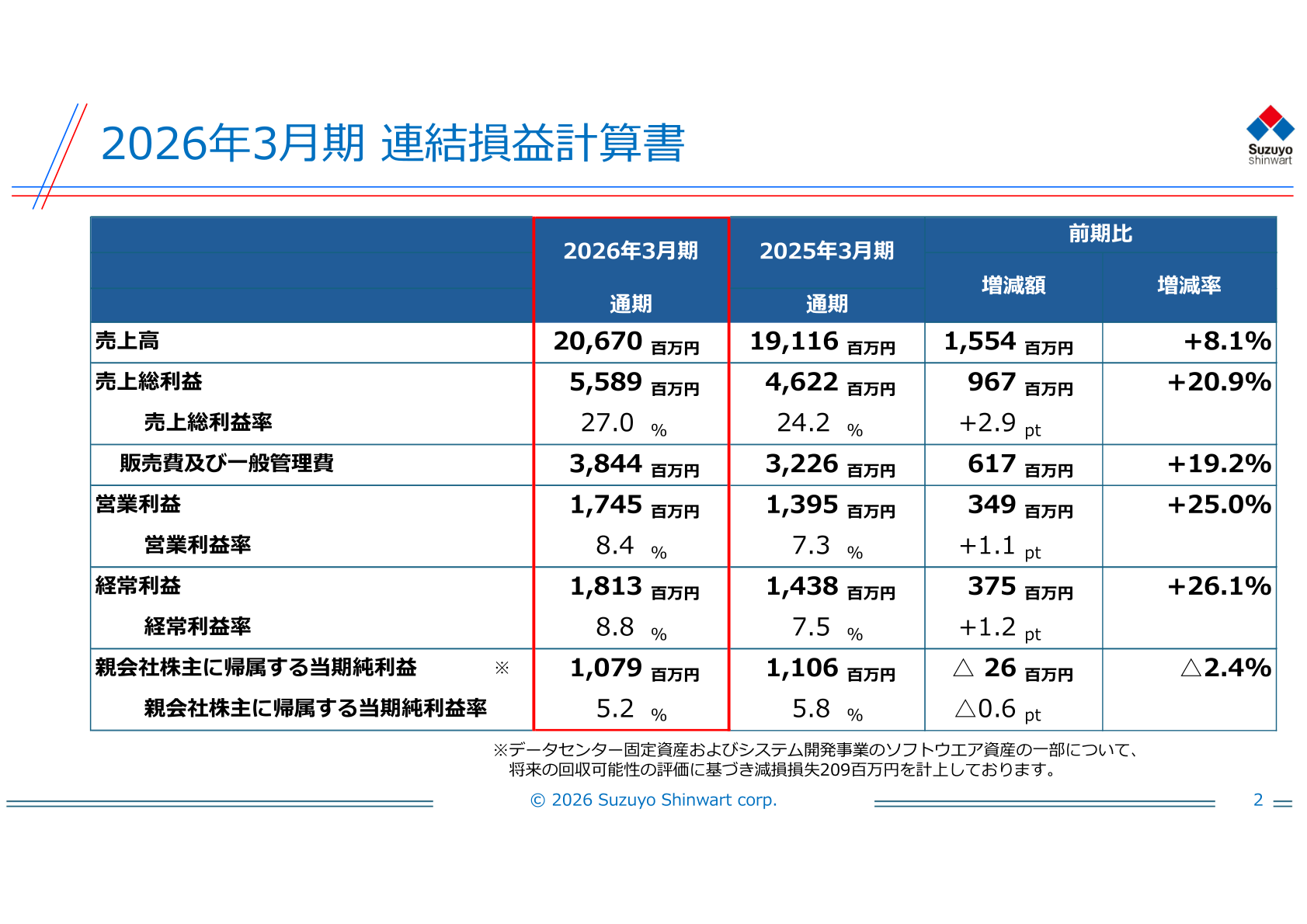 2026年3月期 連結損益計算書