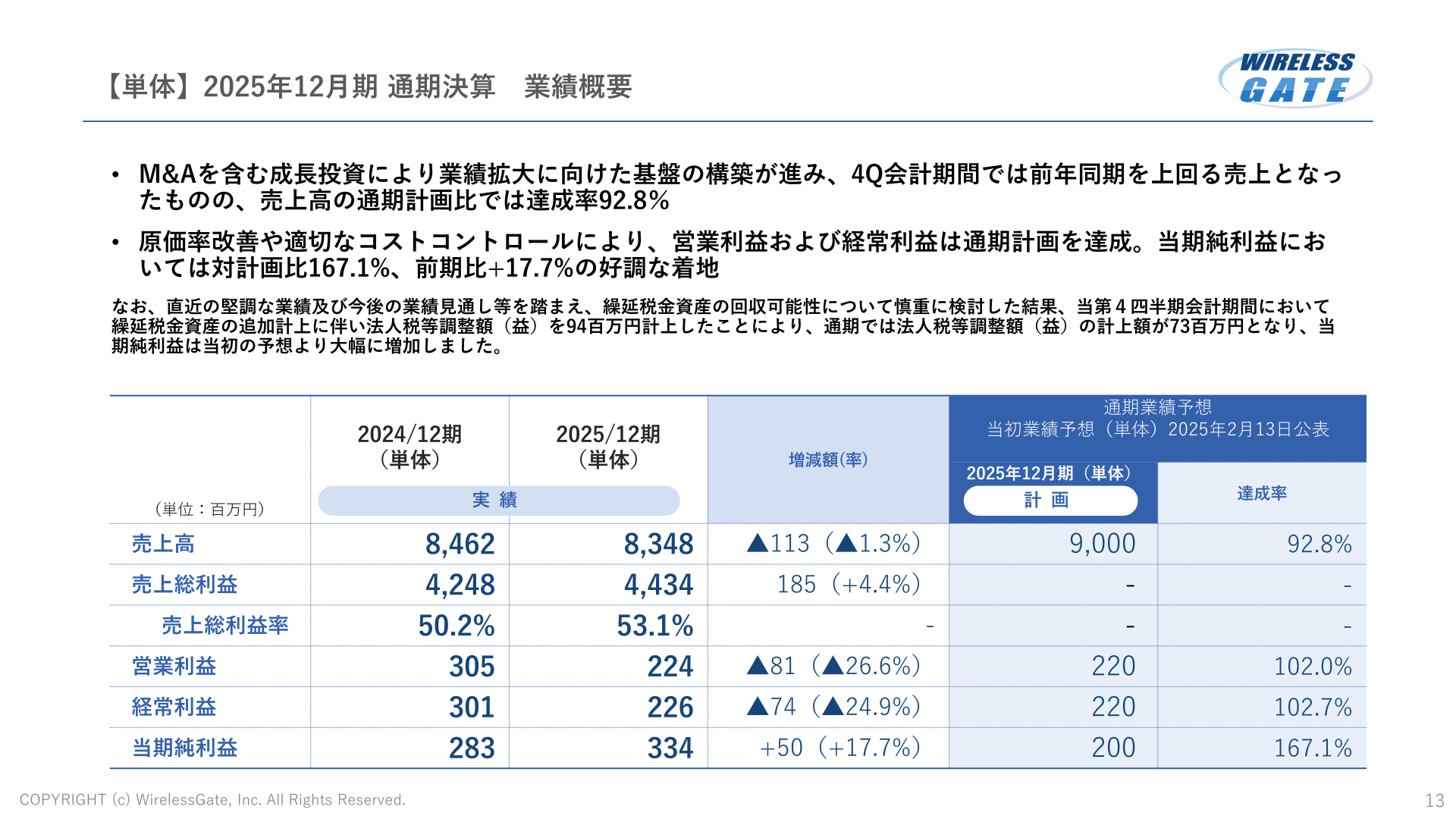 単体 2025年12月期通期決算業績概要