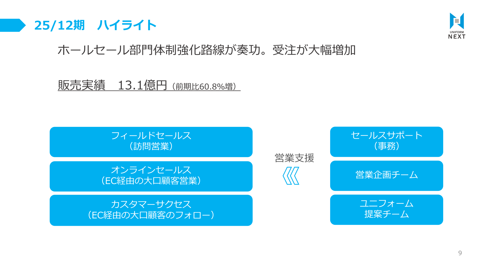 ホールセール部門の体制強化