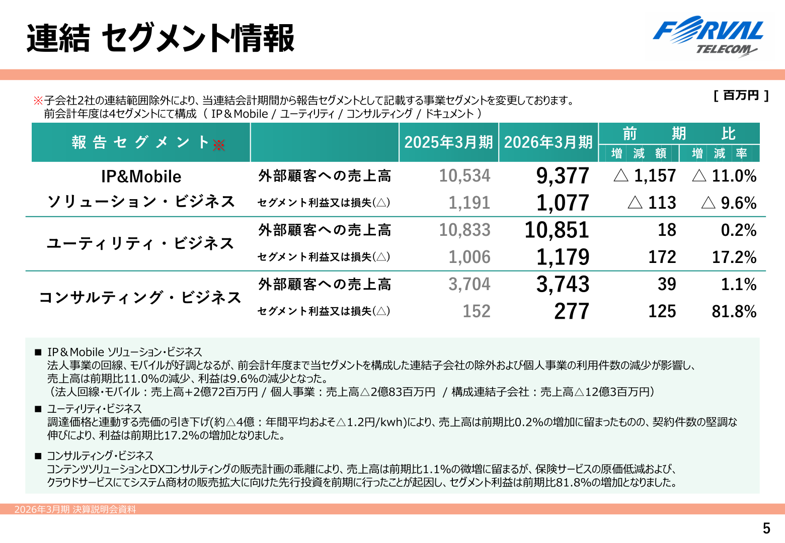 フォーバルテレコム 連結セグメント情報