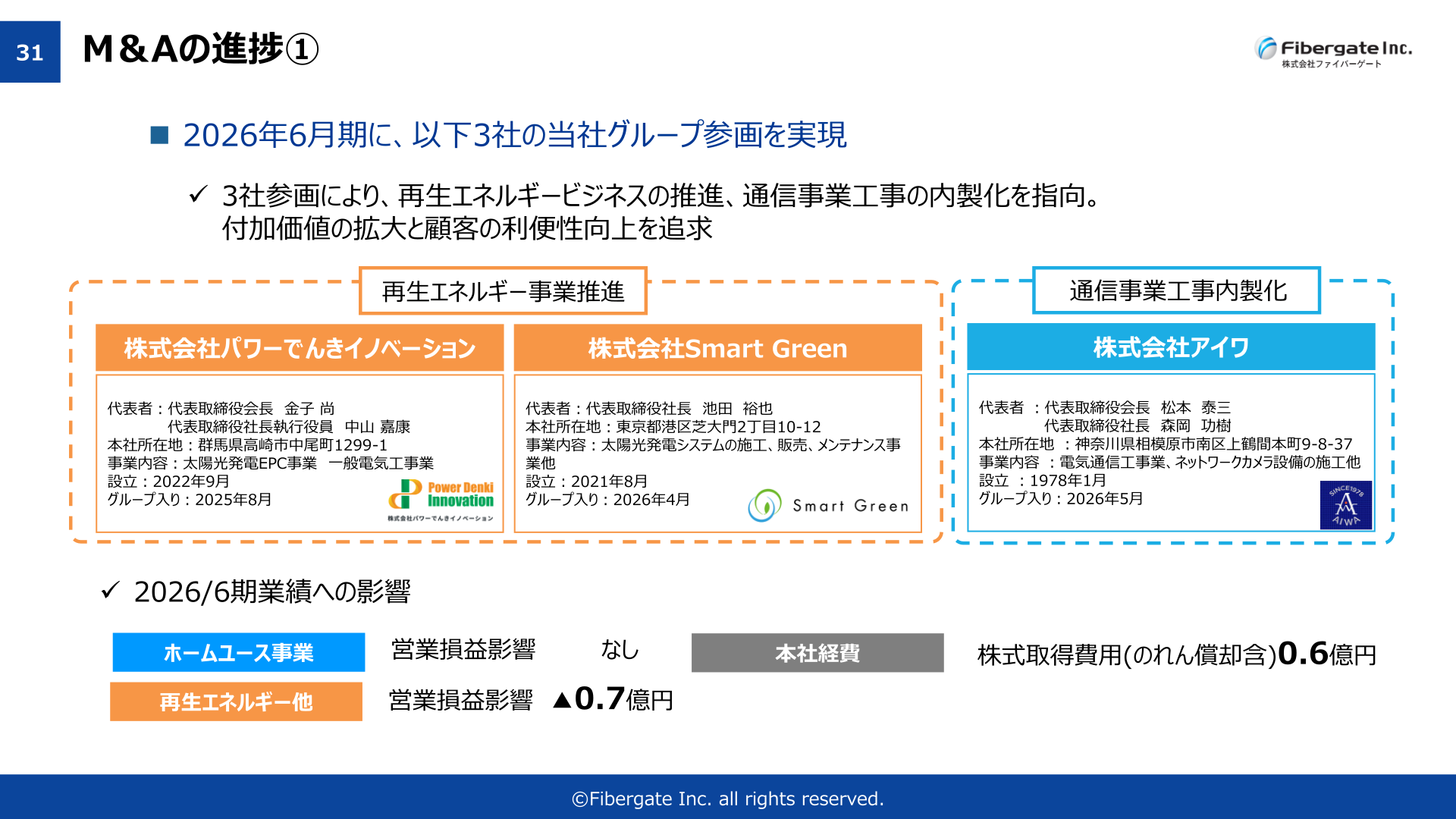 M&Aの進捗 グループ参画3社の概要