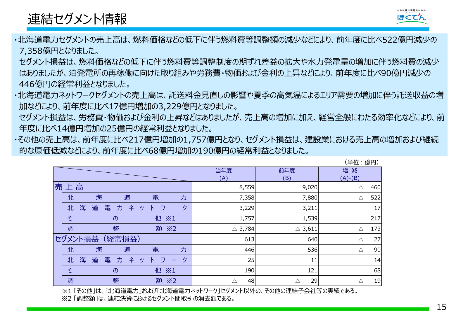 北海道電力 連結セグメント情報