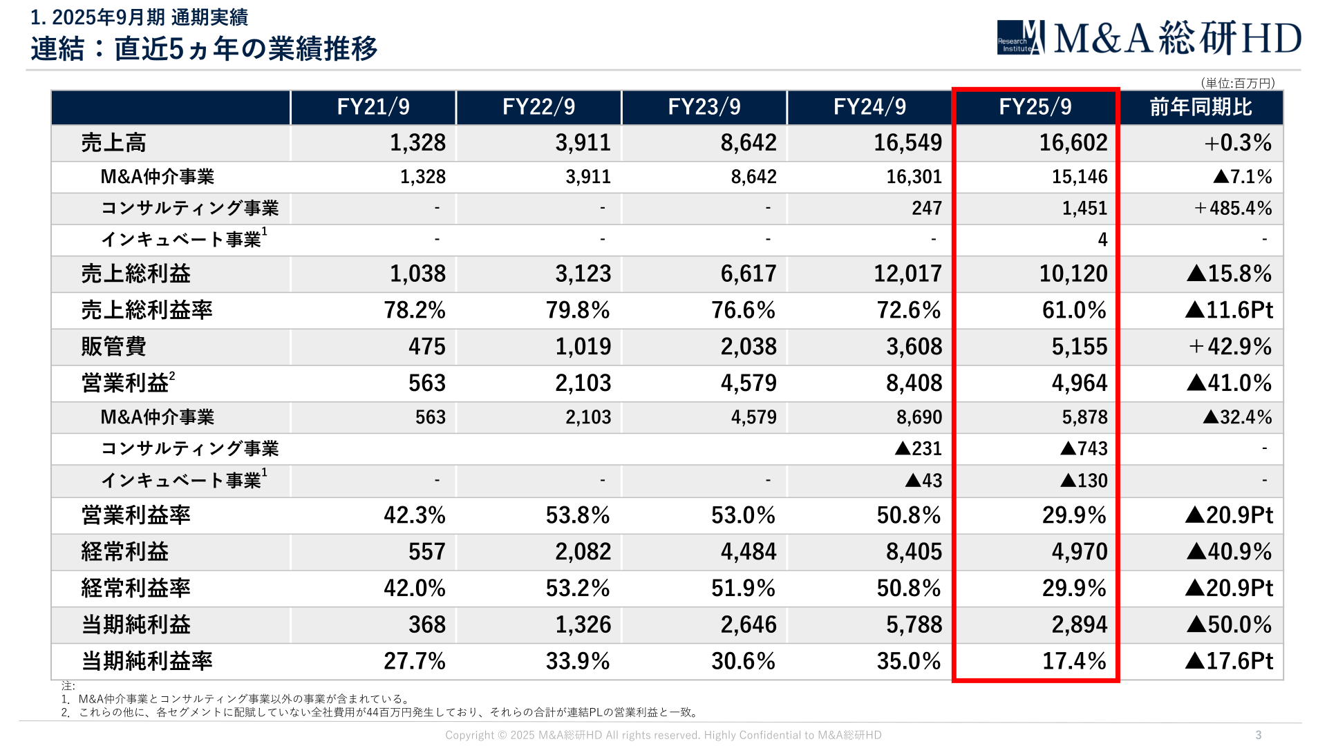 連結:直近5ヵ年の業績推移