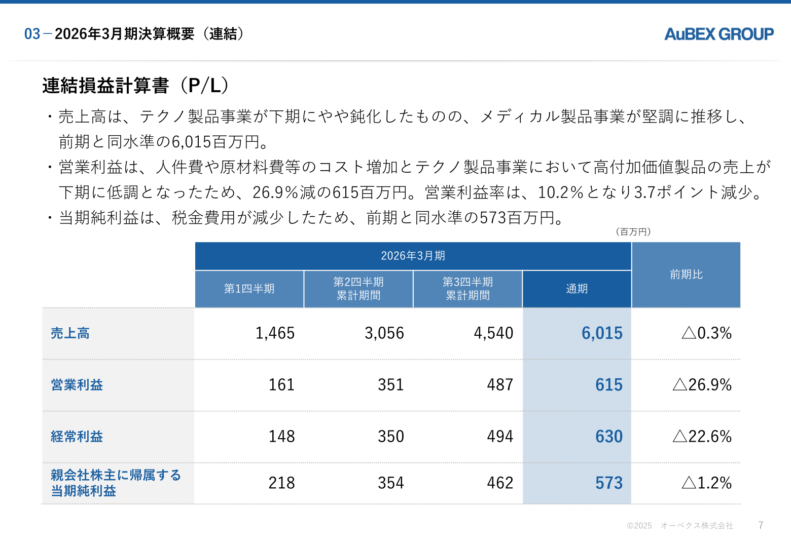 連結損益計算書(P/L)