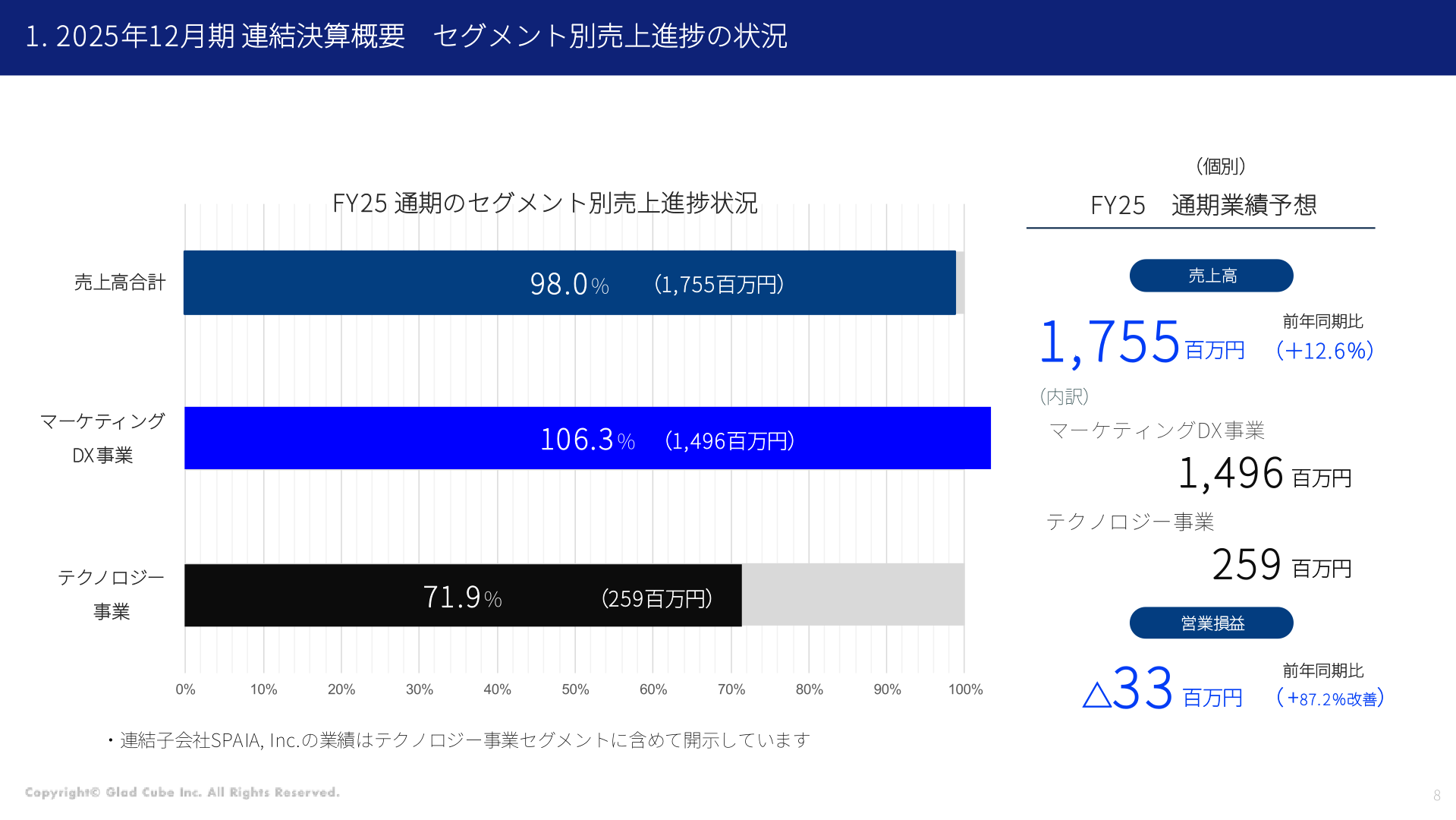 セグメント別売上進捗の状況