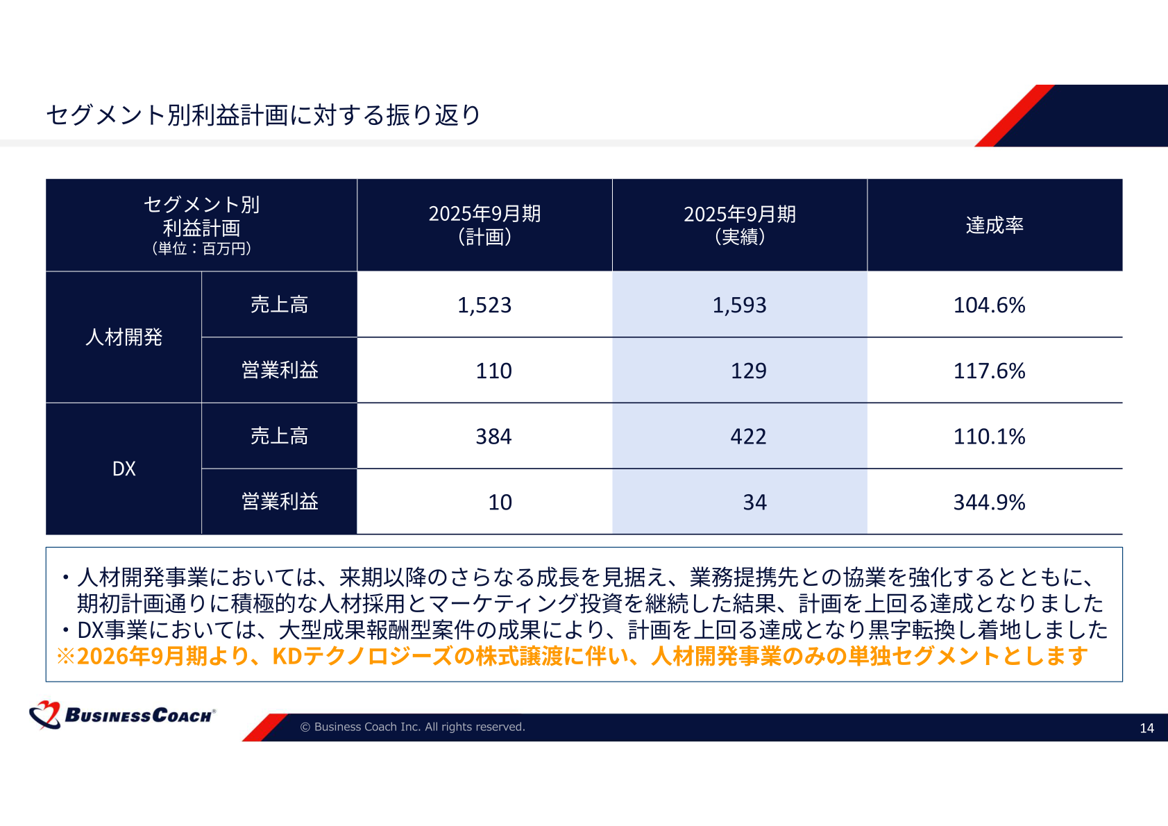 セグメント別利益計画に対する振り返り