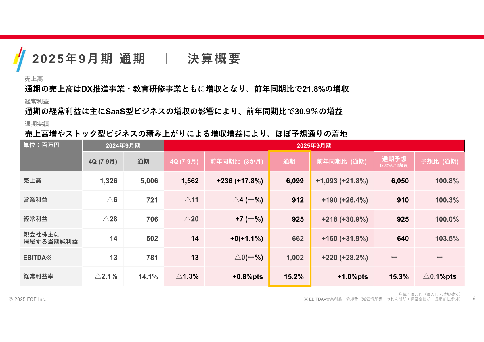 2025年9月期通期 決算概要