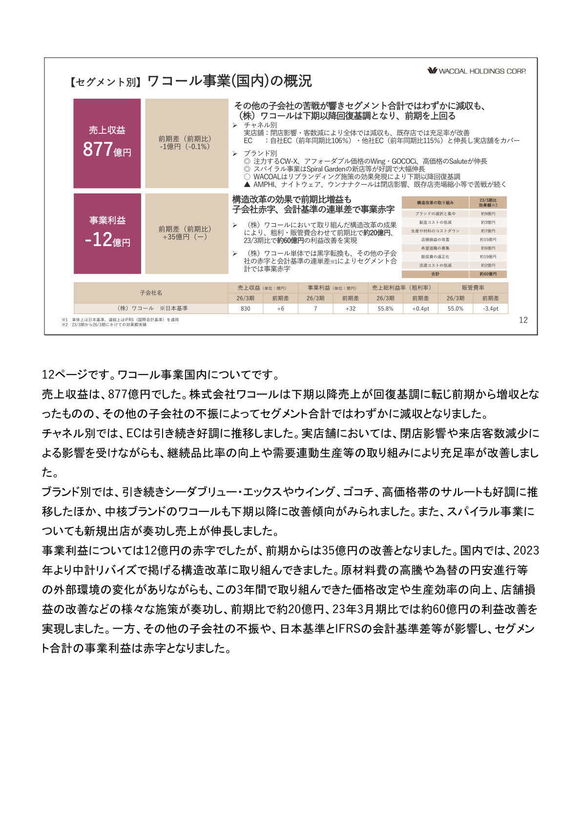 ワコール事業（国内）の概況
